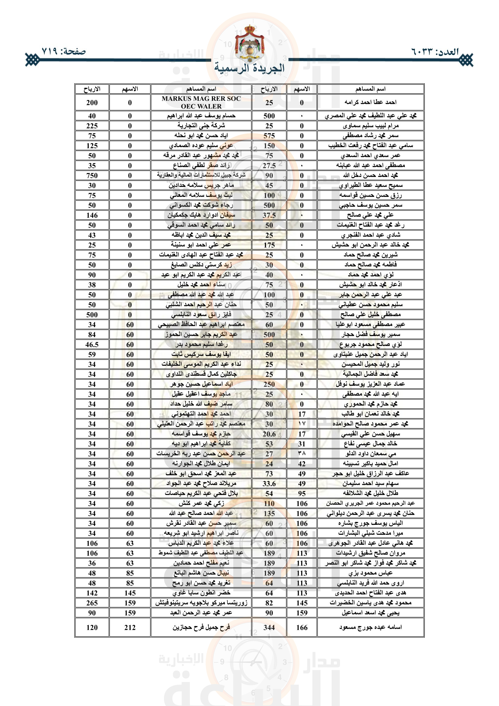 Madar Al-Saa Images 0.5921430729515875