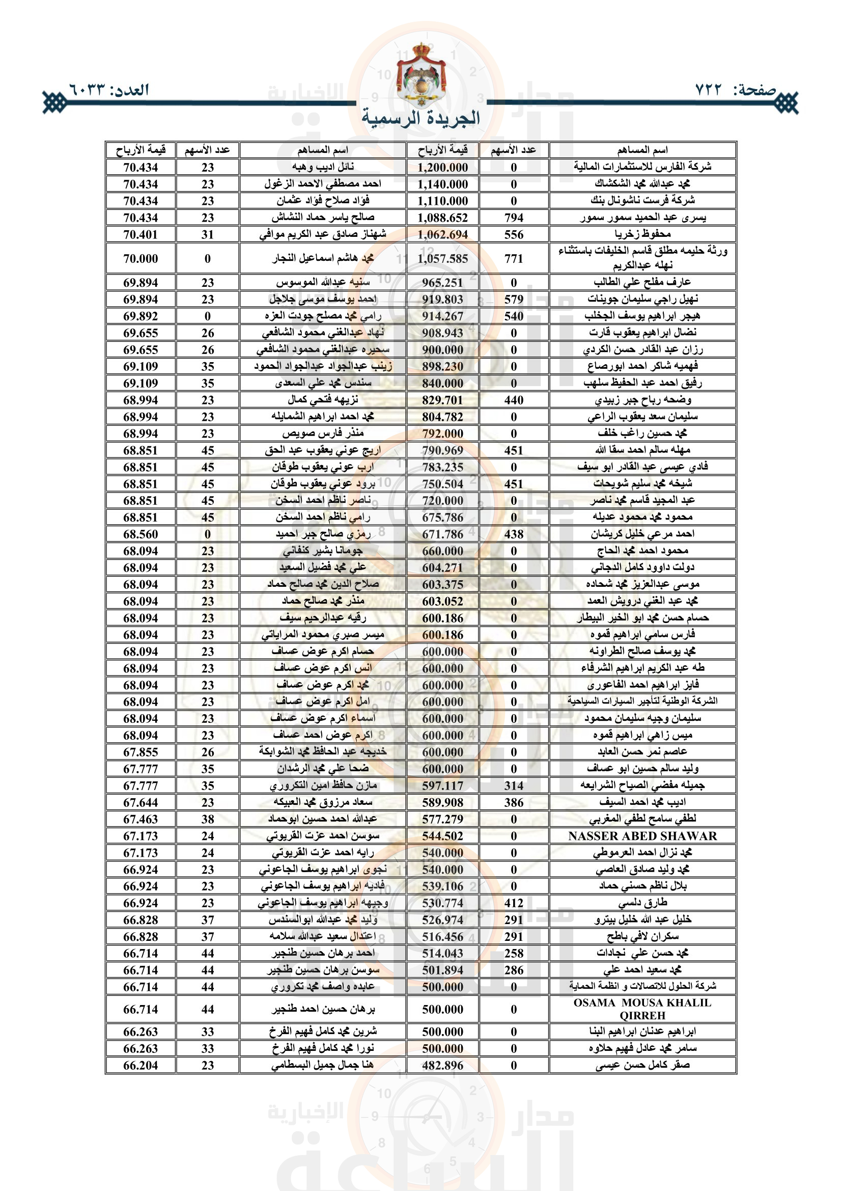 Madar Al-Saa Images 0.03976568813459691