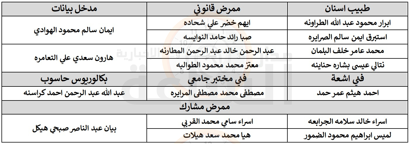 Madar Al-Saa Images 0.8181602189839814