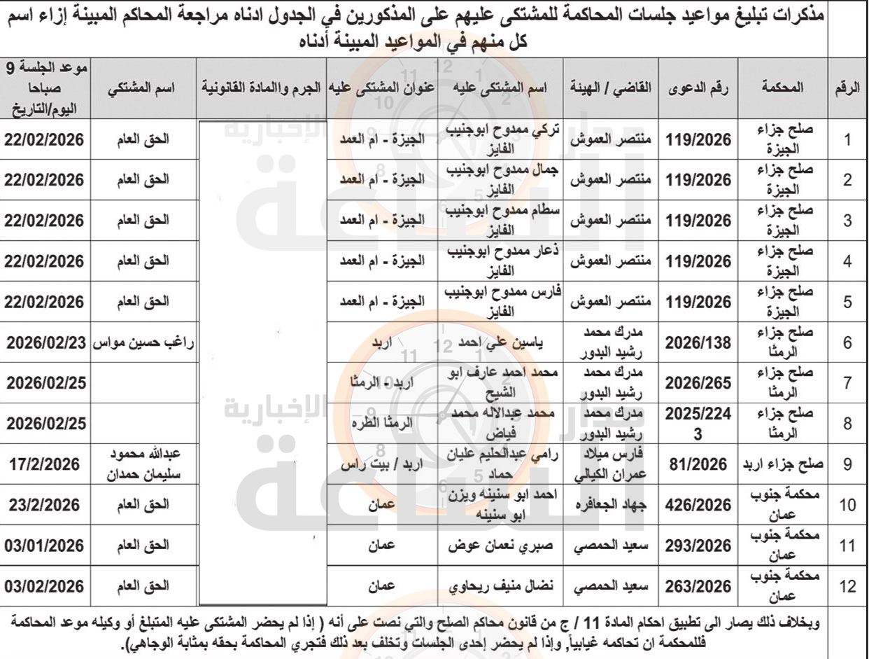 Madar Al-Saa Images 0.5912686639499459