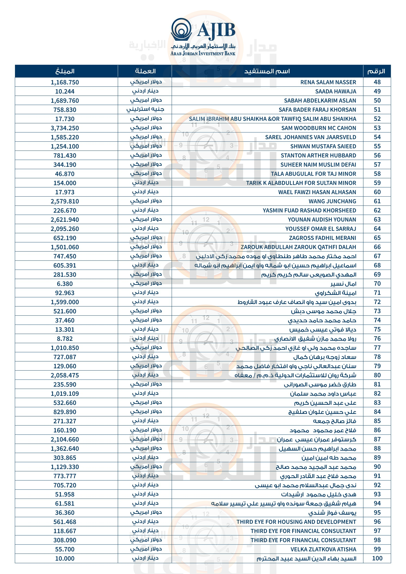 Madar Al-Saa Images 0.2325785146209094