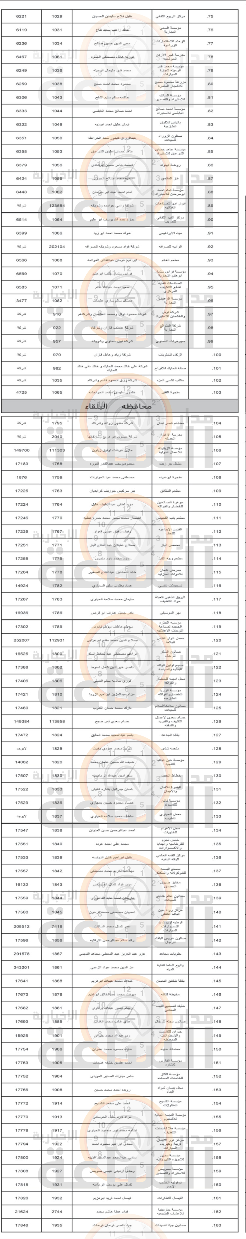 Madar Al-Saa Images 0.09264829338277203