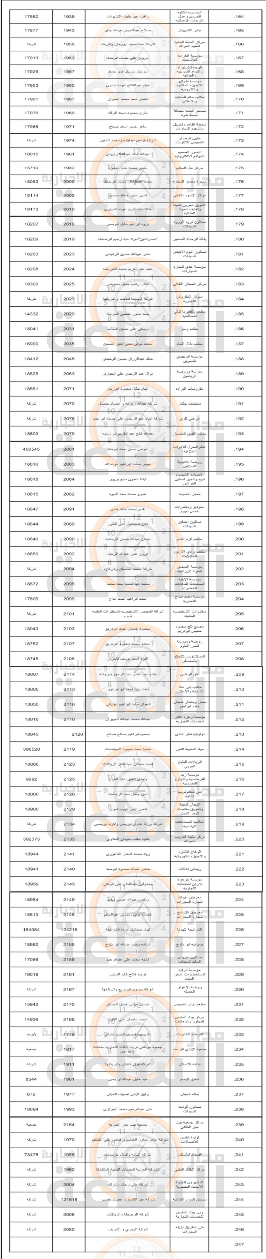 Madar Al-Saa Images 0.6611631239696463