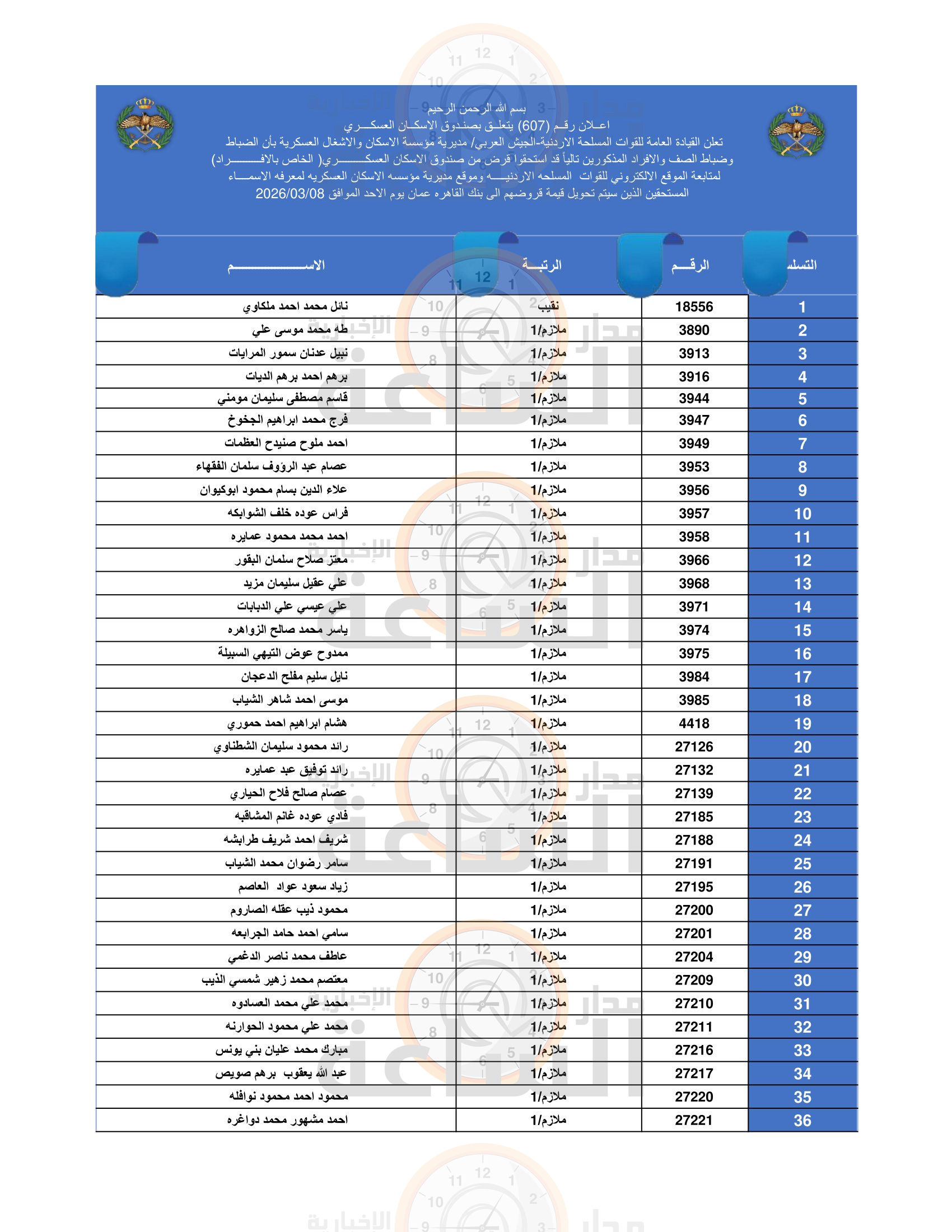 Madar Al-Saa Images 0.862516660361105