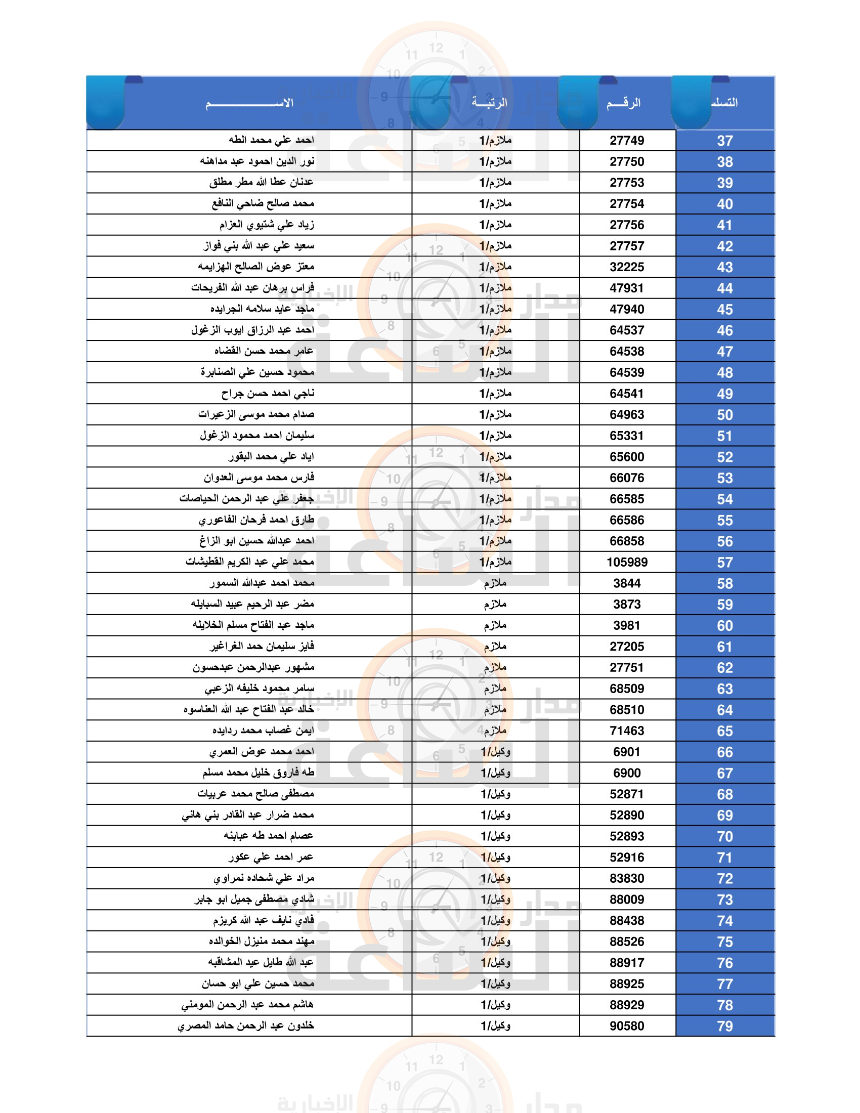 Madar Al-Saa Images 0.2684839213136907