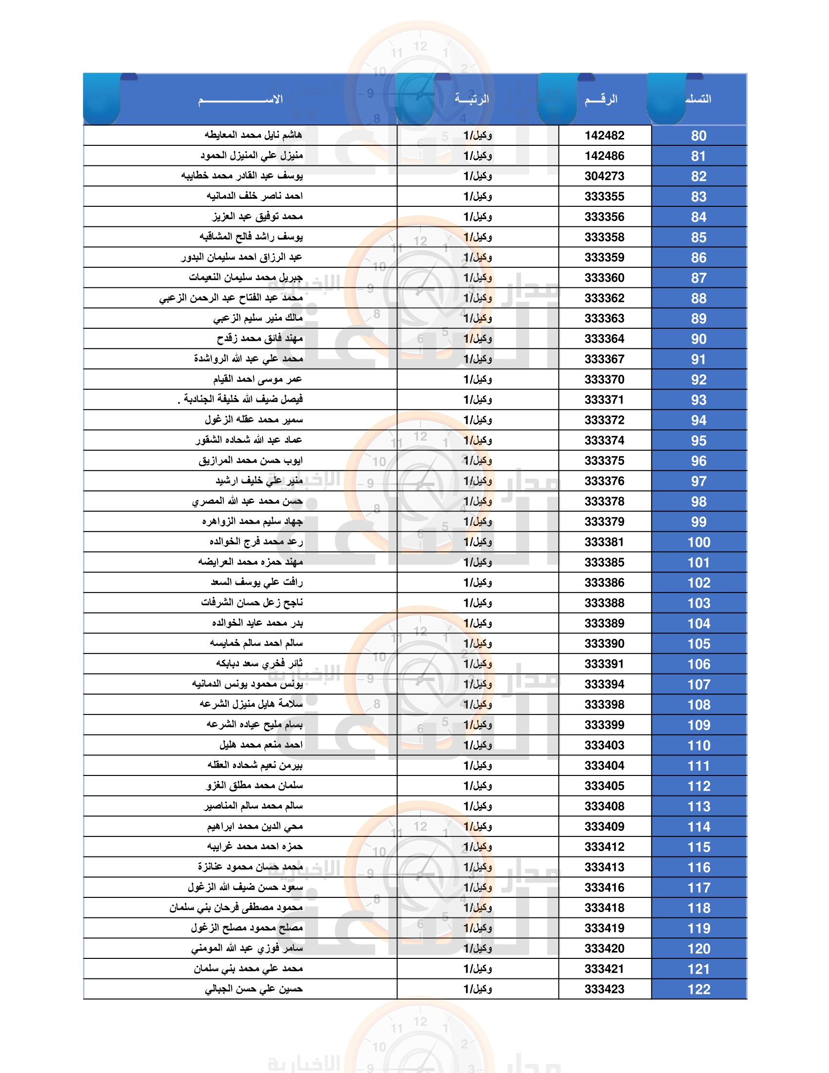 Madar Al-Saa Images 0.8168695463512585