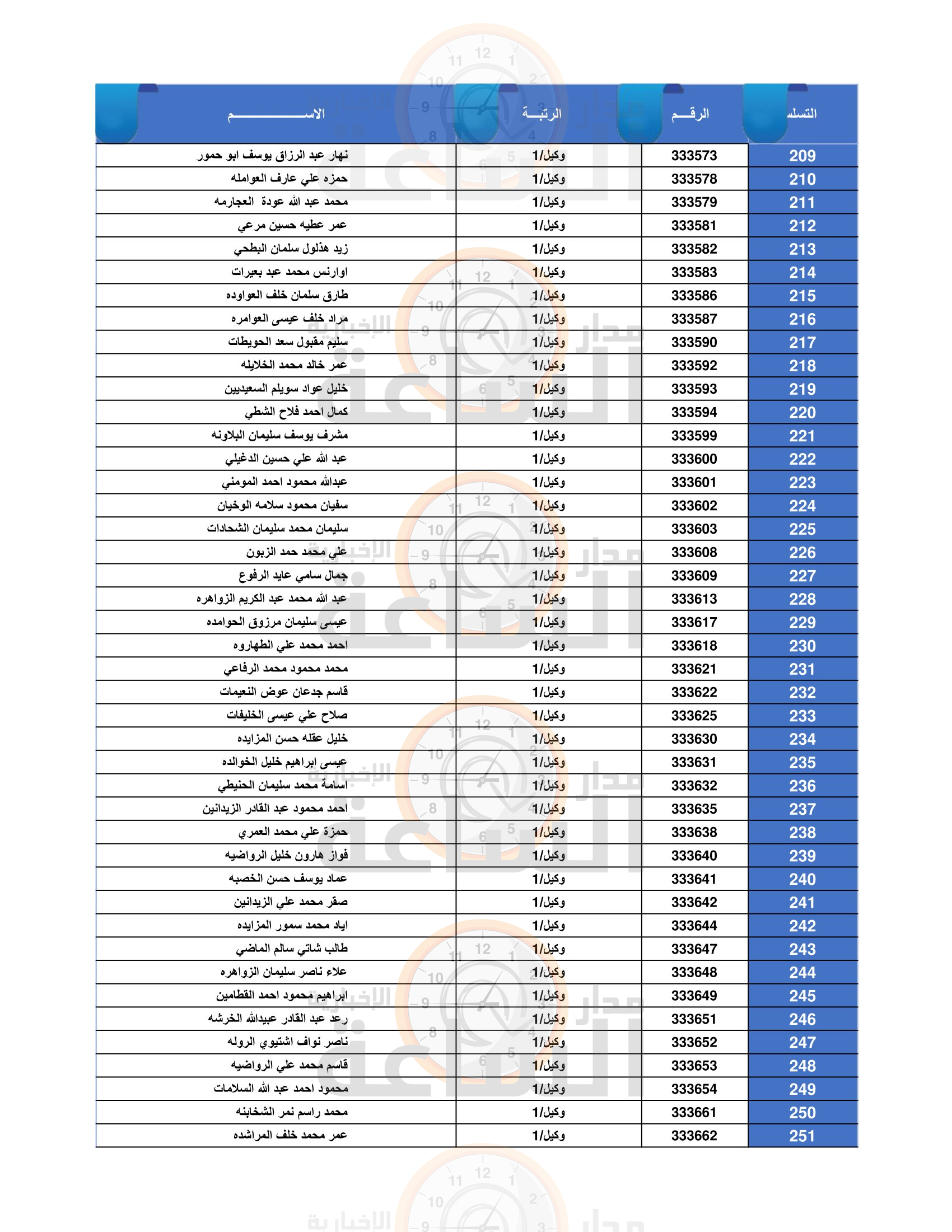 Madar Al-Saa Images 0.14169958580077202