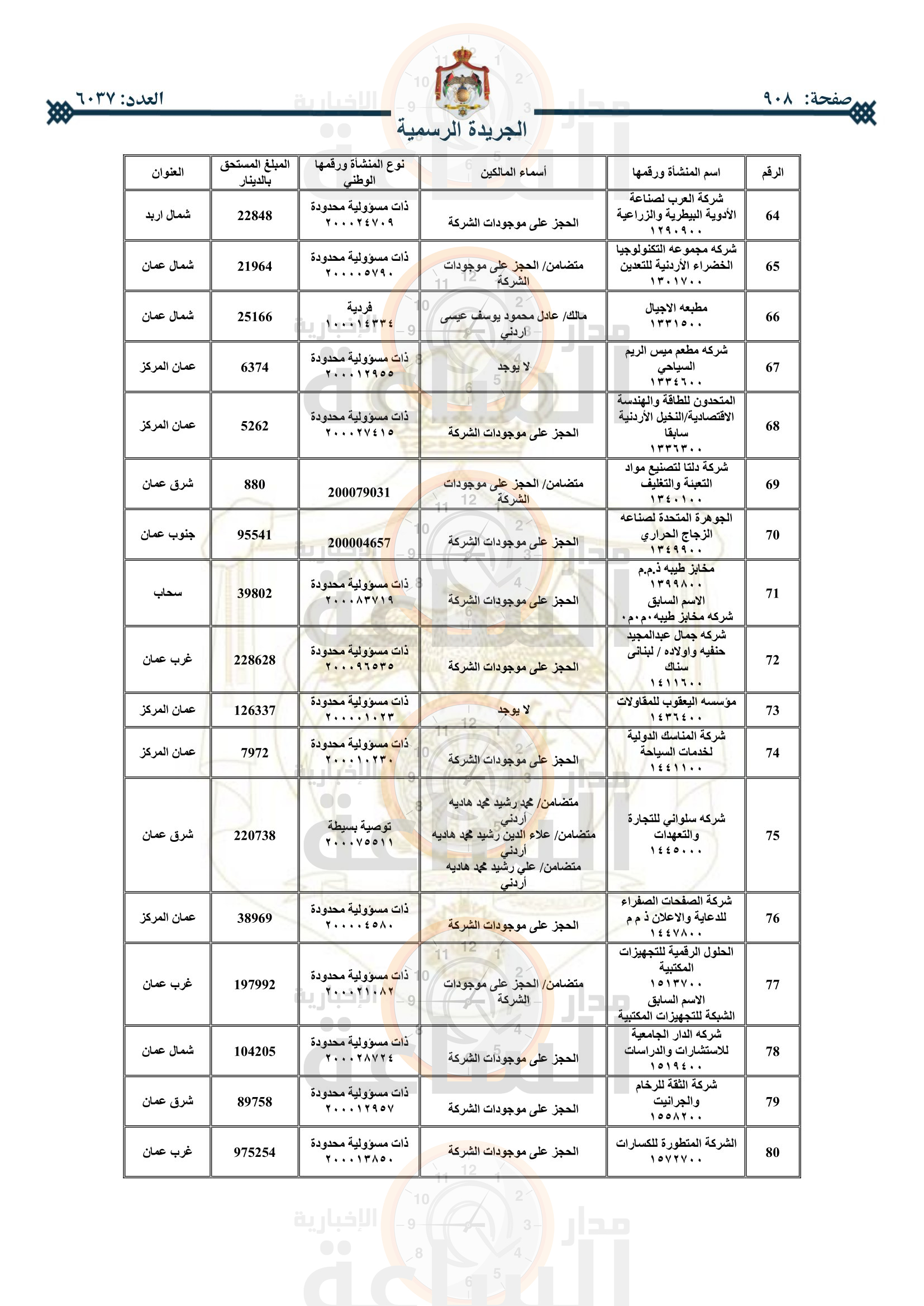 Madar Al-Saa Images 0.6685903310989925