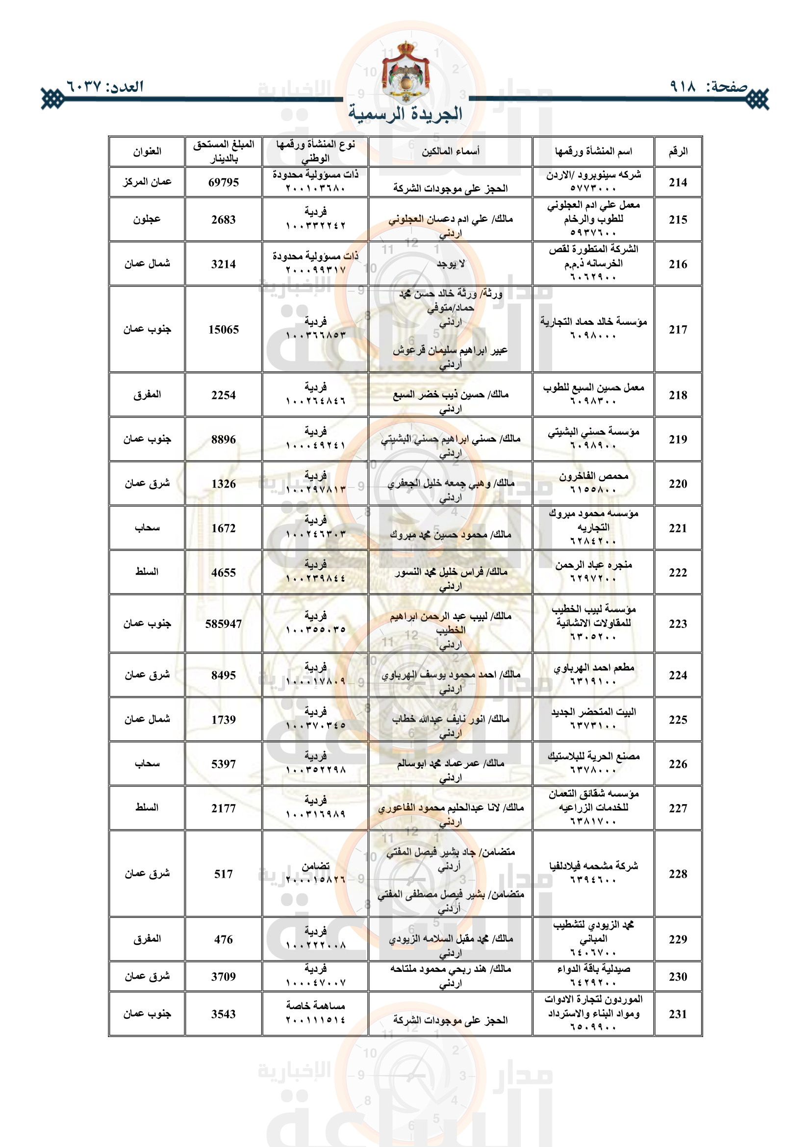 Madar Al-Saa Images 0.4647681389918523