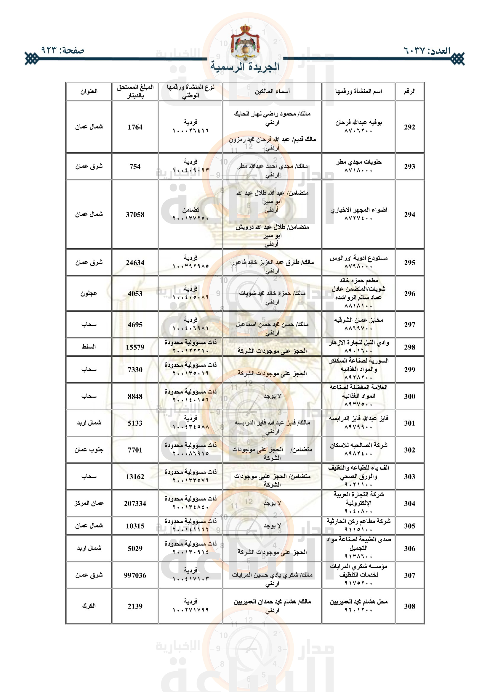 Madar Al-Saa Images 0.8245719972211001