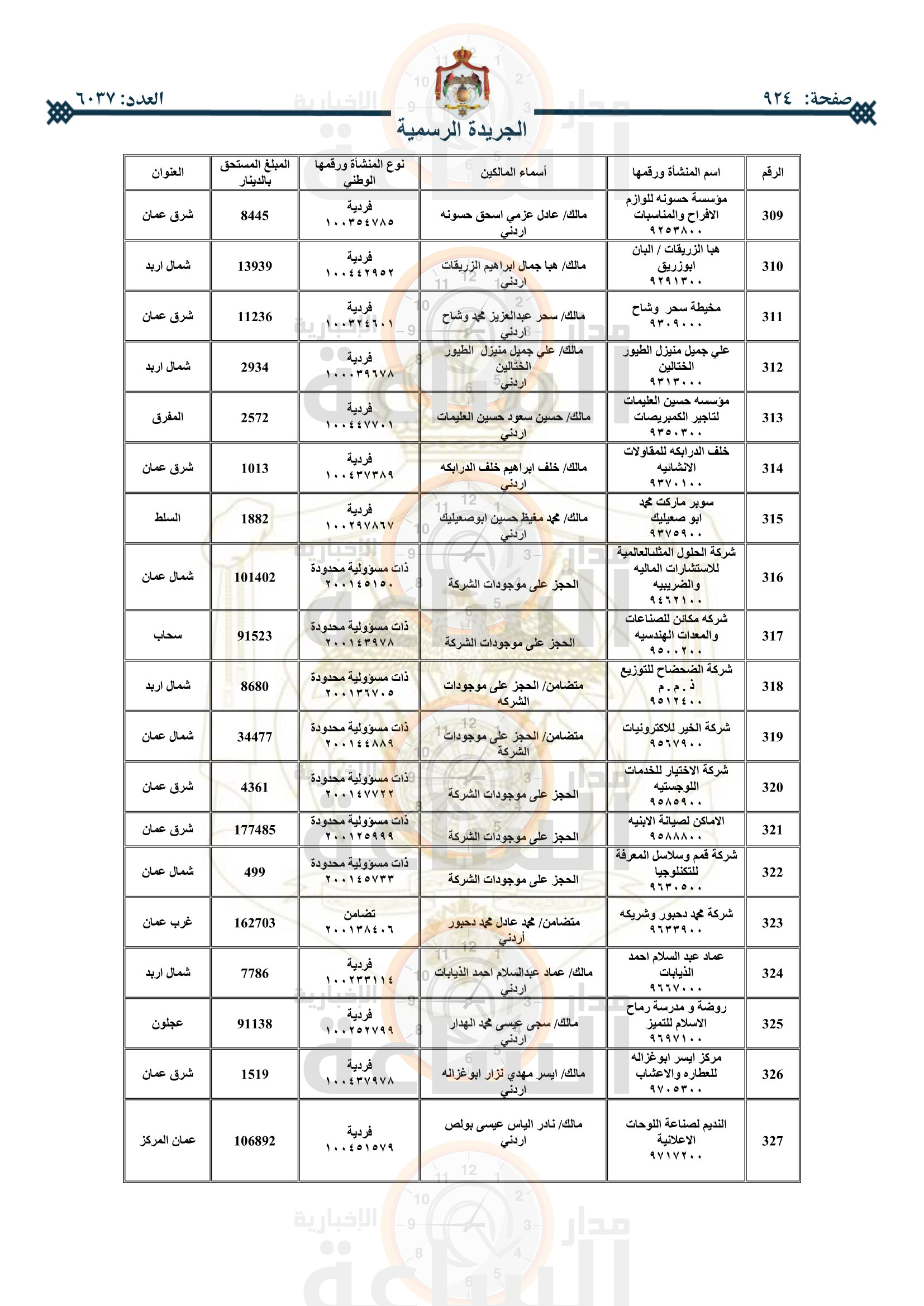 Madar Al-Saa Images 0.8628322134267299