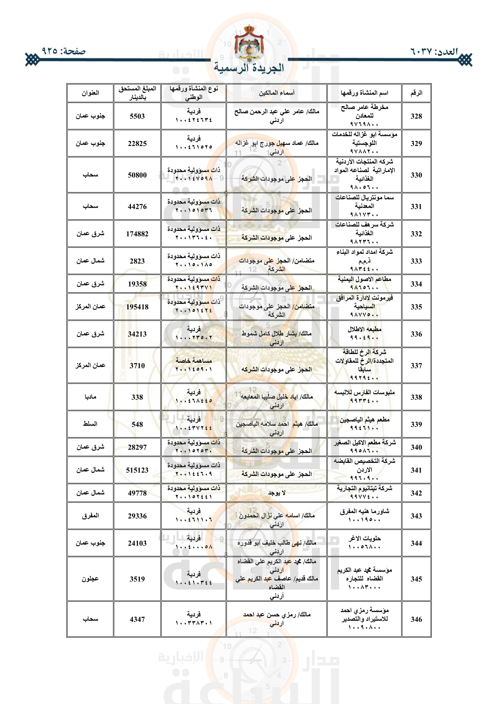 Madar Al-Saa Images 0.7504330399921758