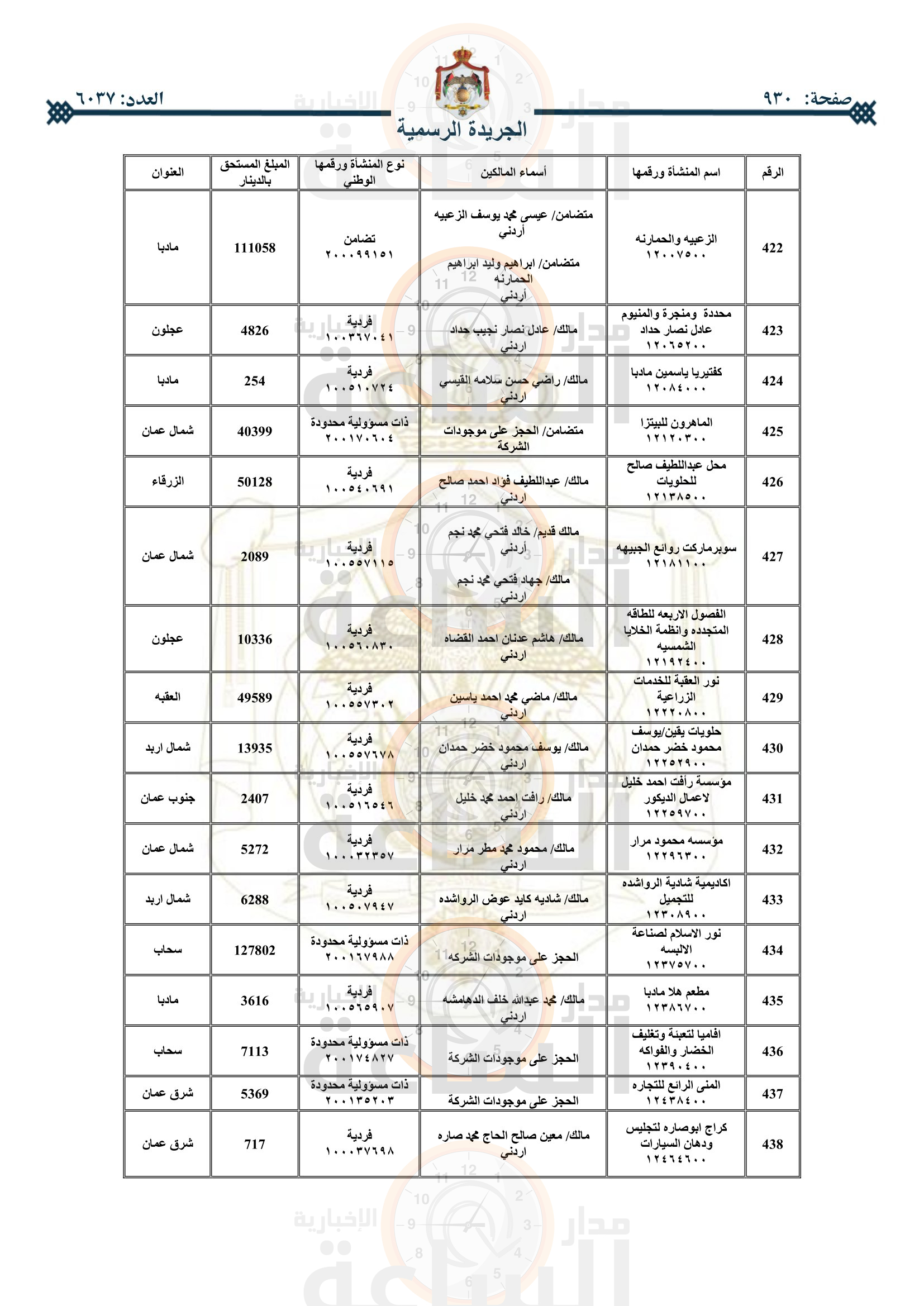 Madar Al-Saa Images 0.2309140724529457