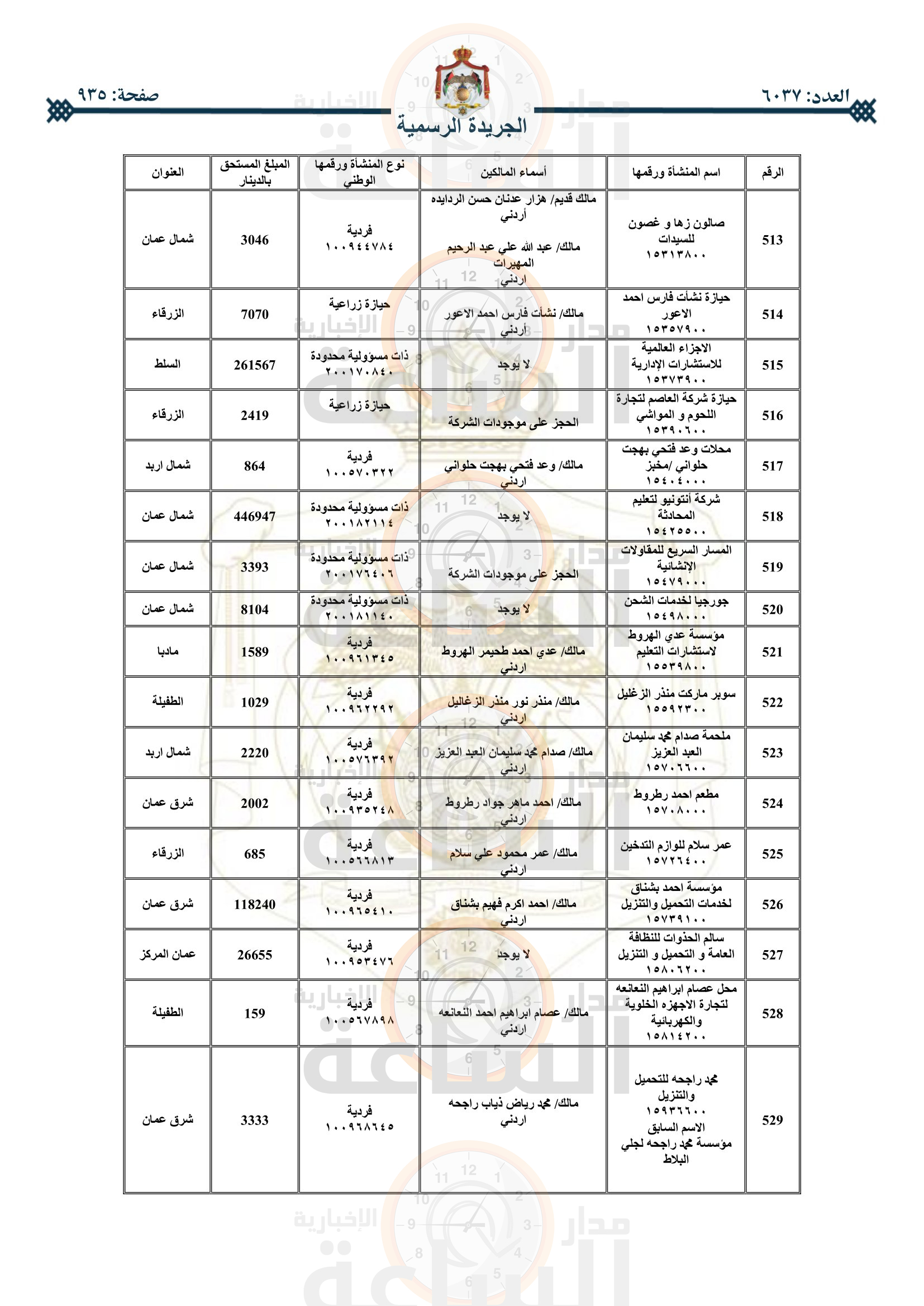Madar Al-Saa Images 0.3971767865993303
