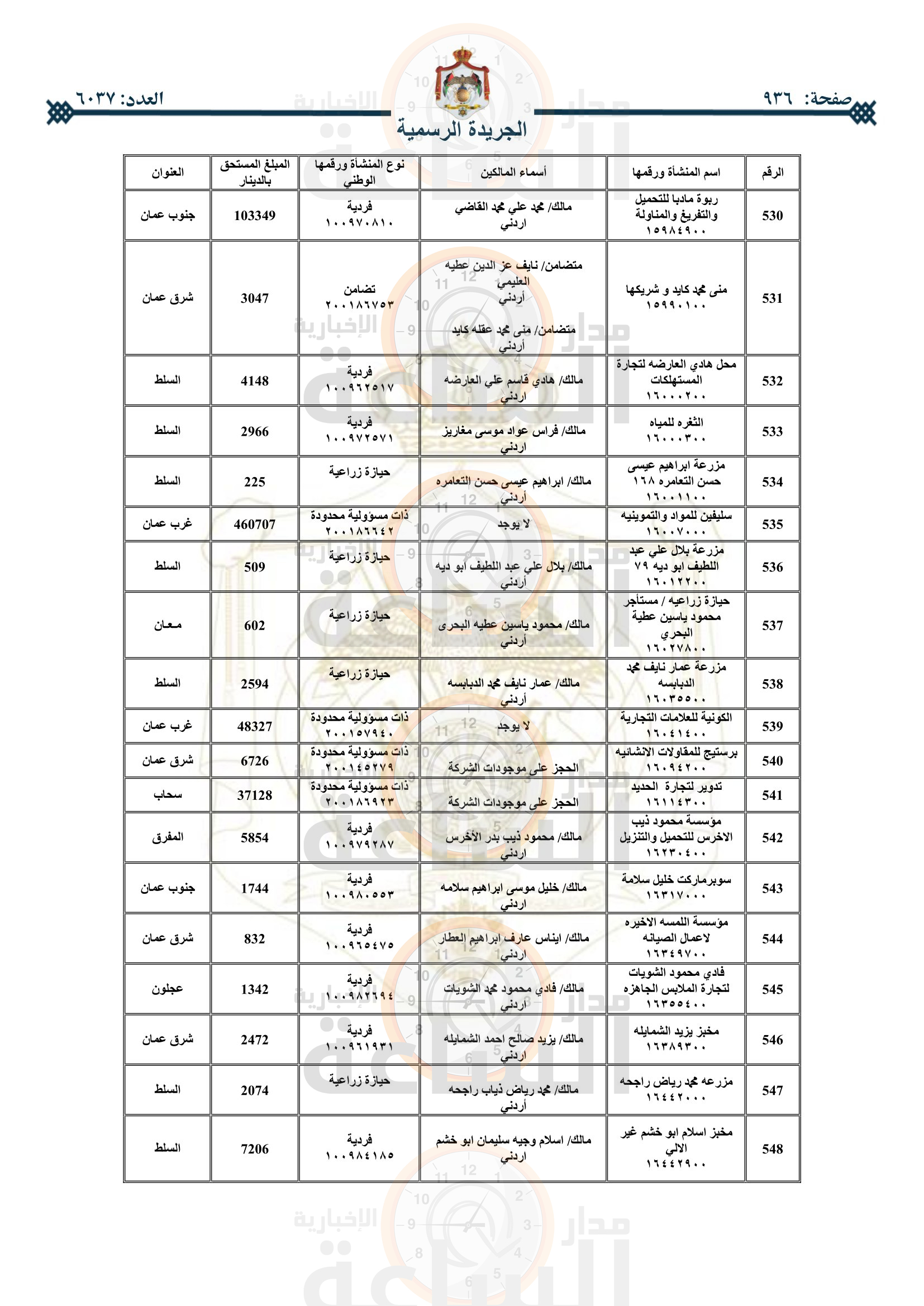 Madar Al-Saa Images 0.4814939179531479