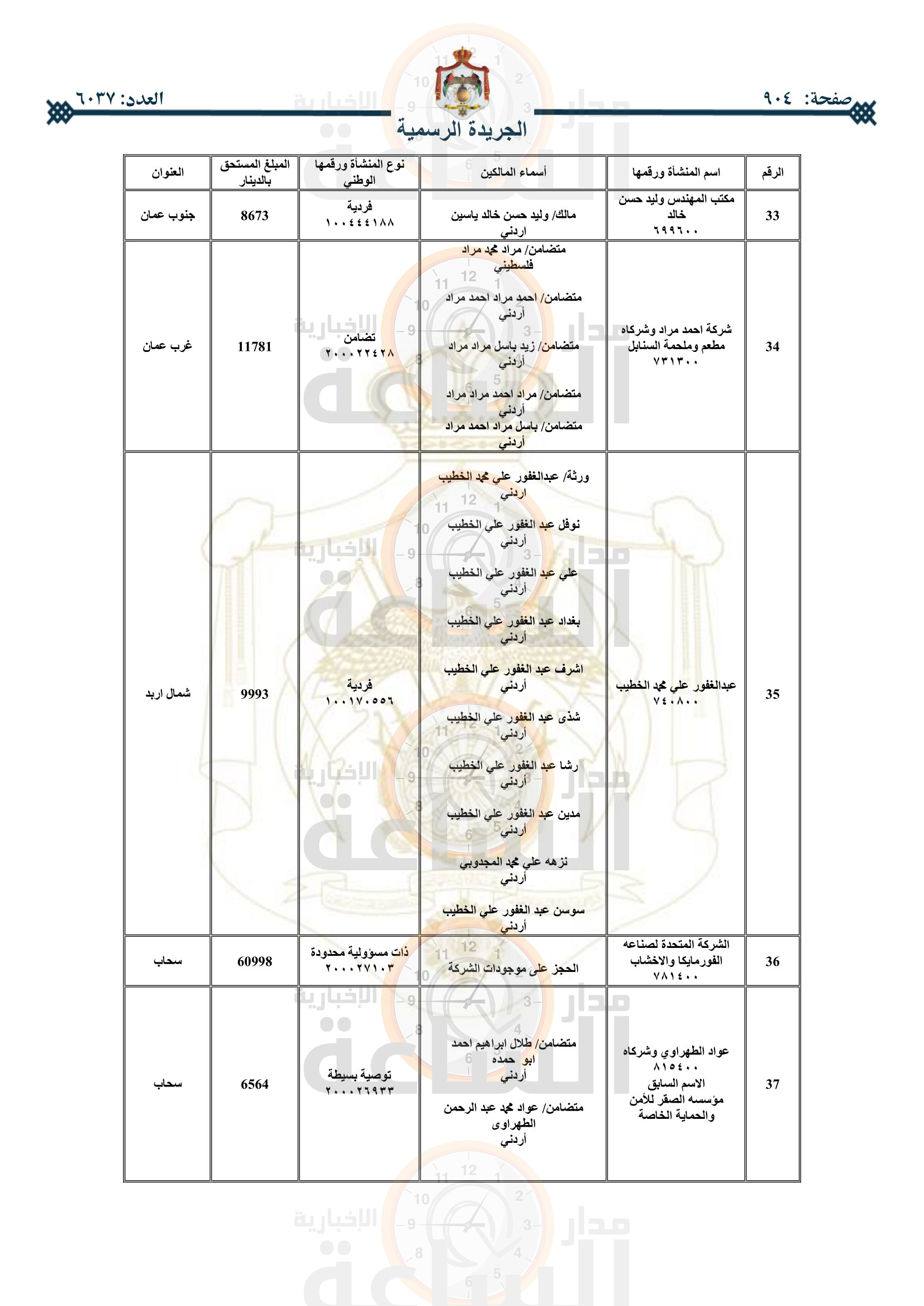 Madar Al-Saa Images 0.9229138695948813