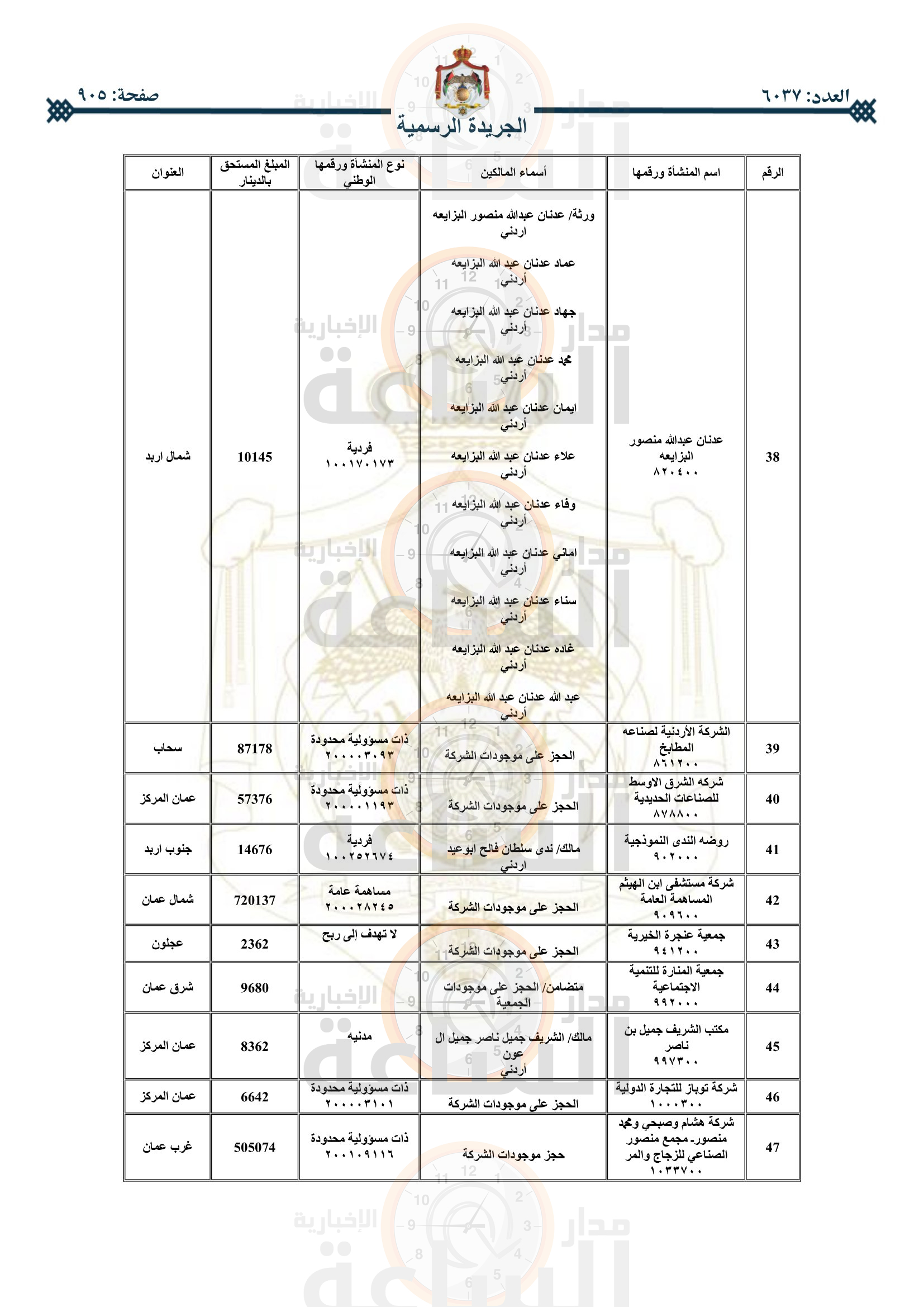 Madar Al-Saa Images 0.5469550603498252