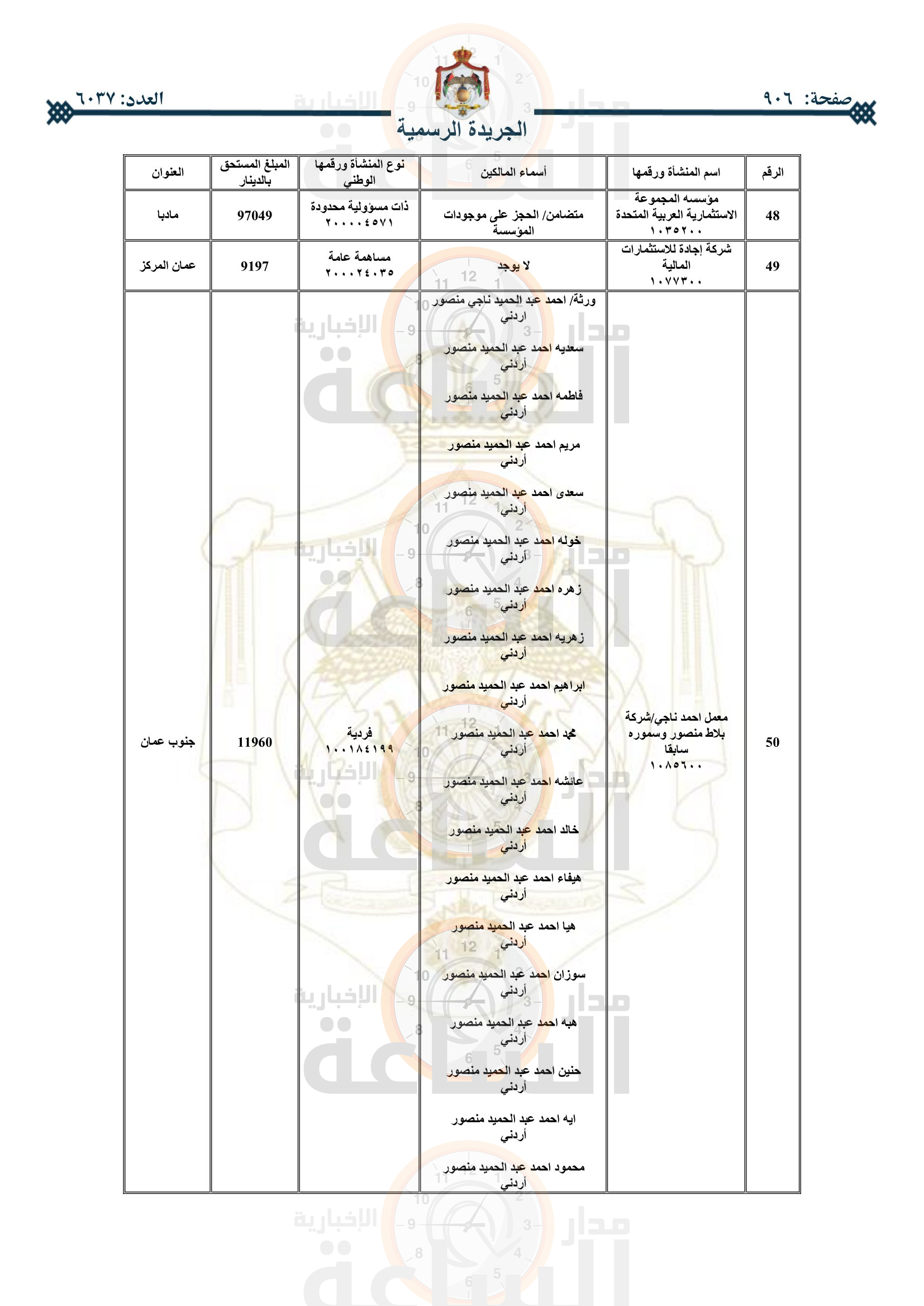 Madar Al-Saa Images 0.30077280604385825