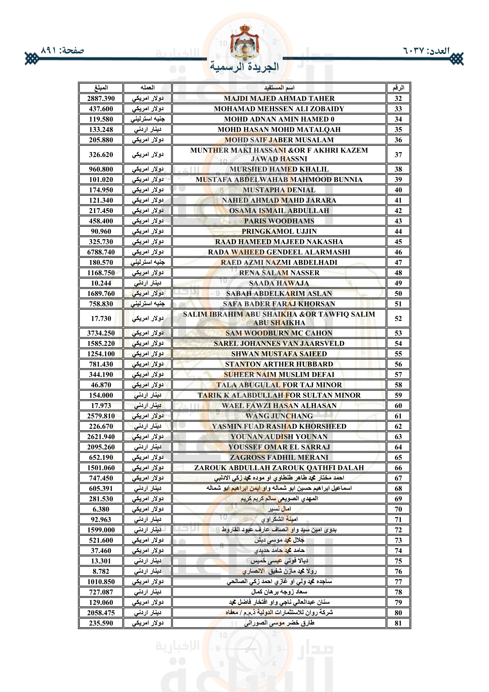 Madar Al-Saa Images 0.6668105120738451