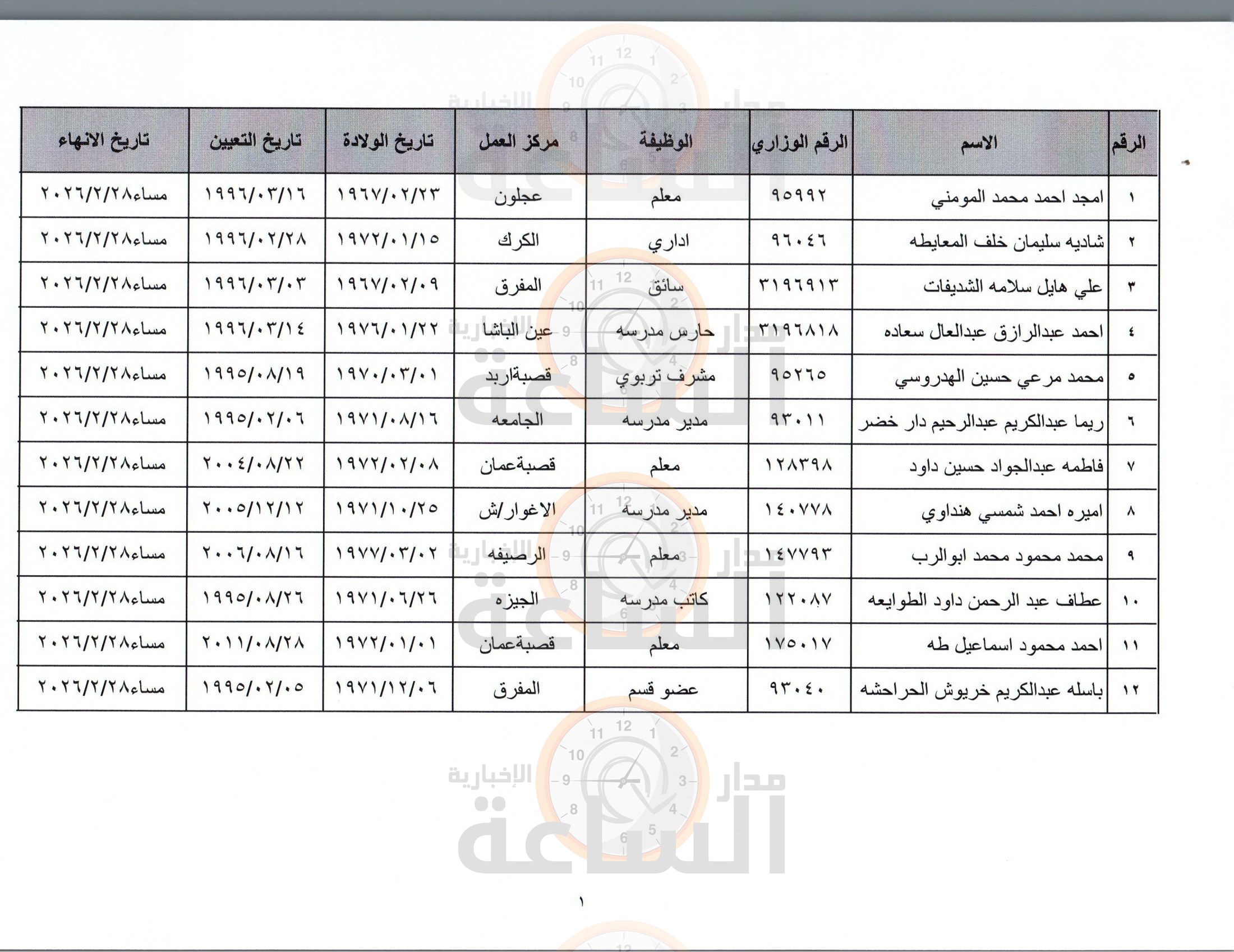 Madar Al-Saa Images 0.8536527846874