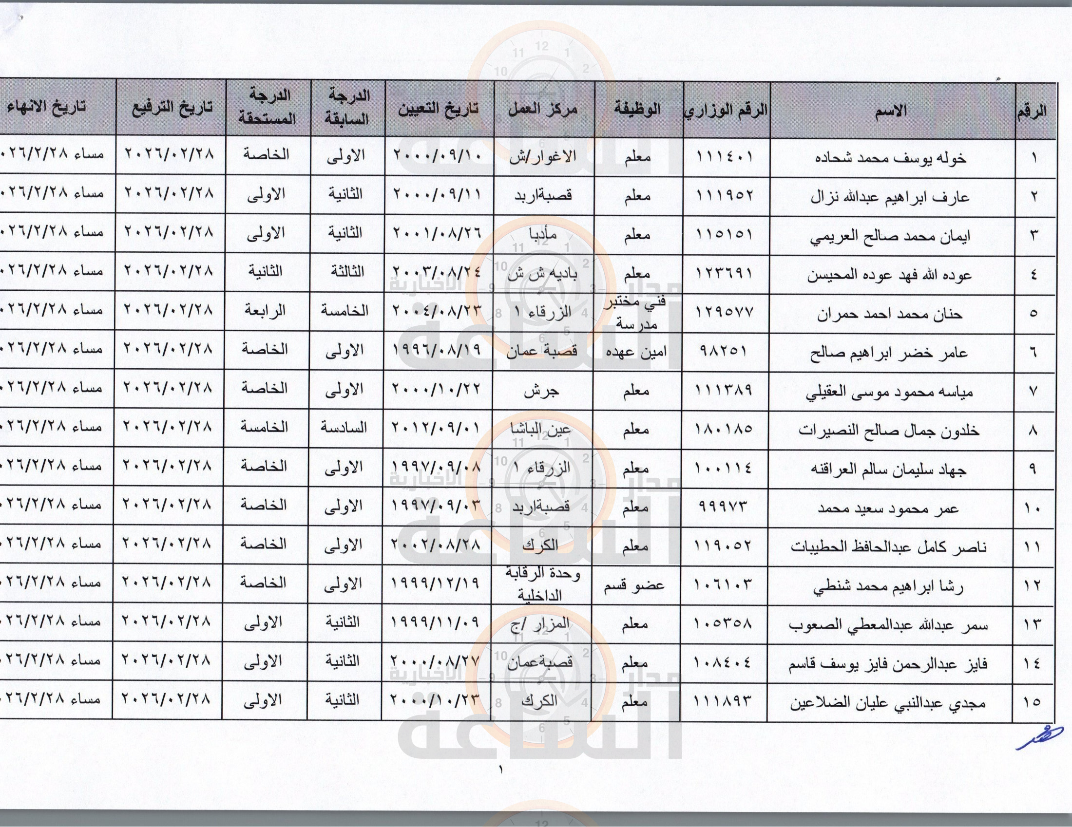 Madar Al-Saa Images 0.6169806510836506