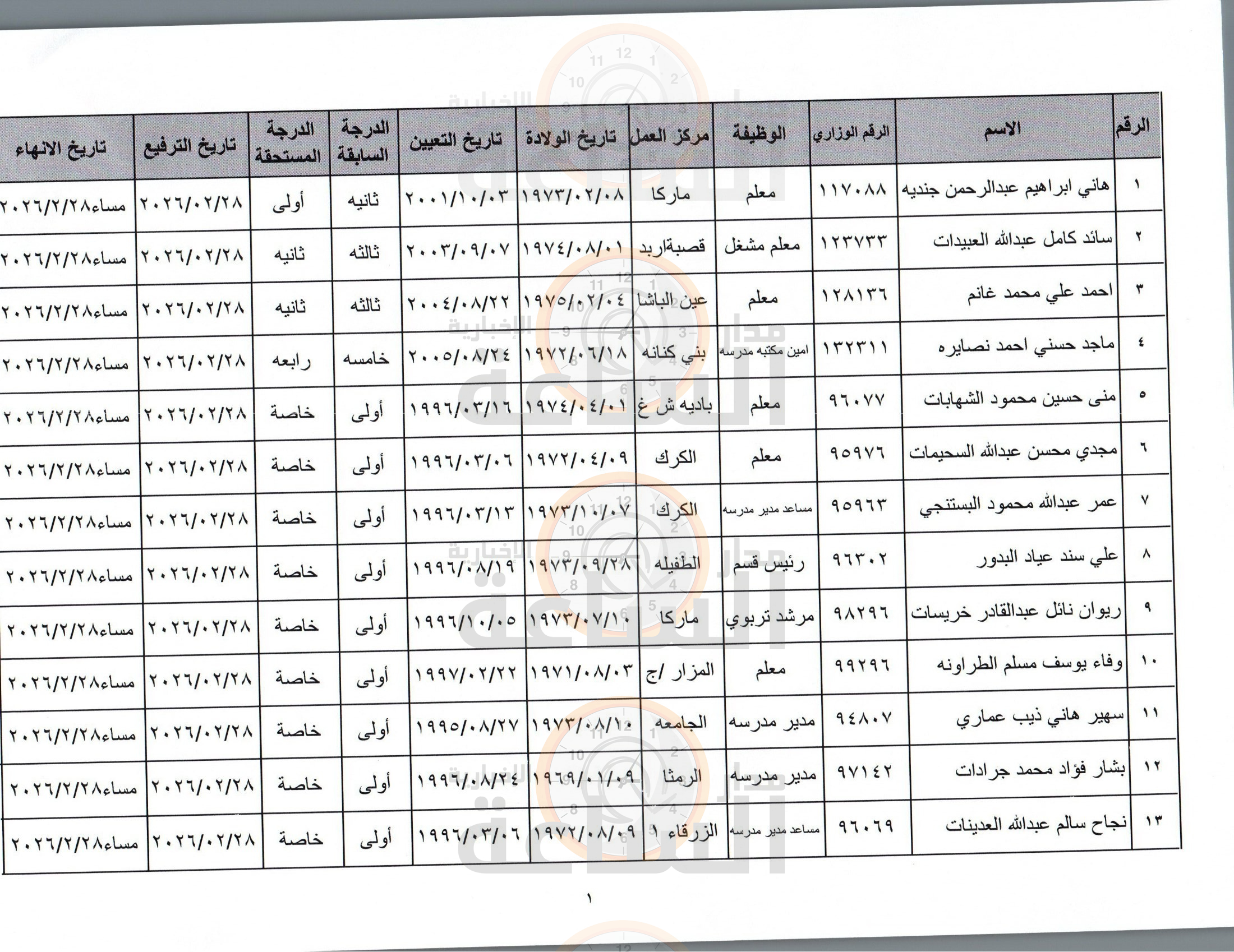 Madar Al-Saa Images 0.5068684166908916