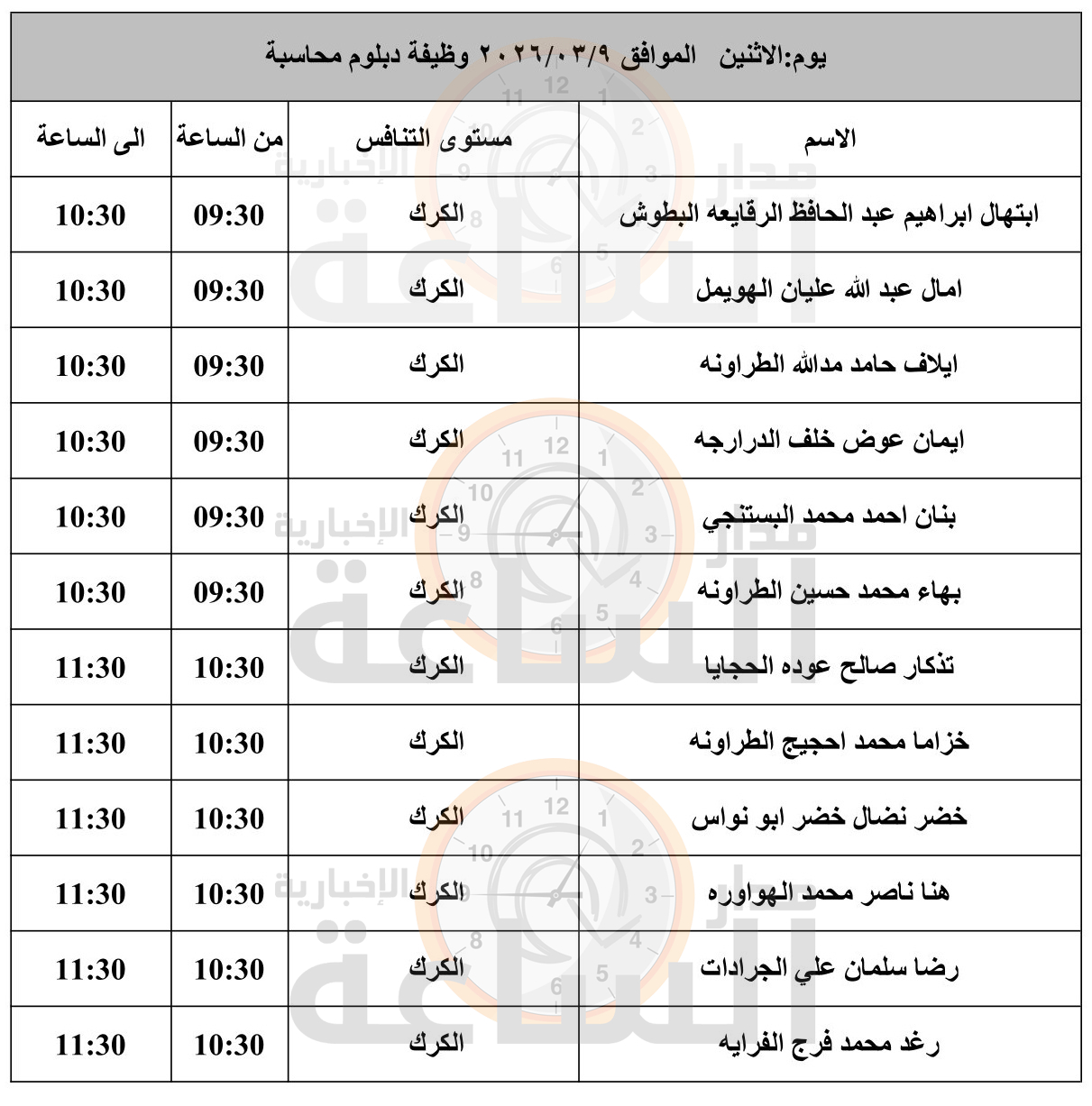 Madar Al-Saa Images 0.35142079278516436