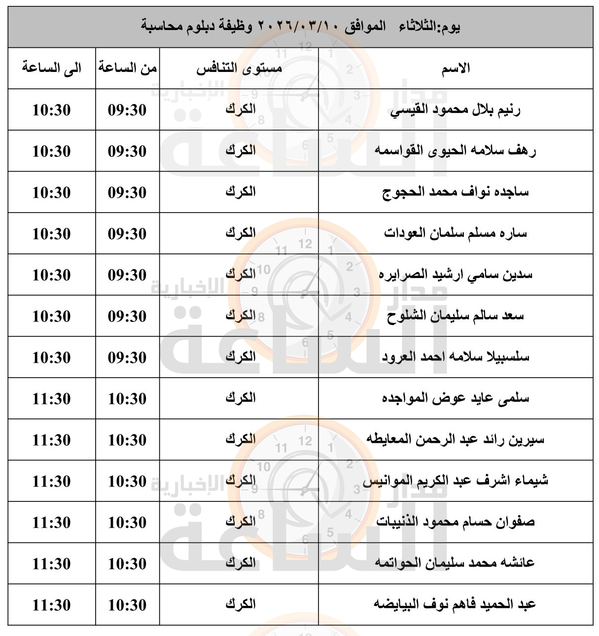 Madar Al-Saa Images 0.3081180276964415