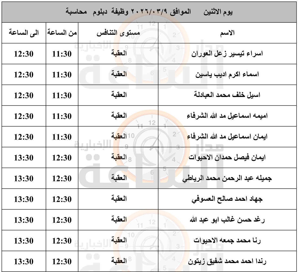 Madar Al-Saa Images 0.9667986299367617