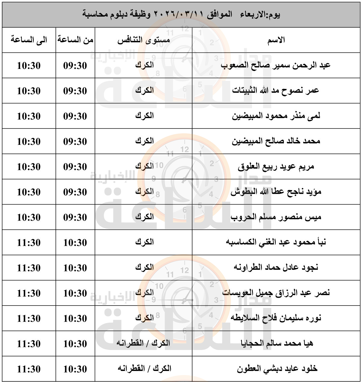 Madar Al-Saa Images 0.7922608602539322