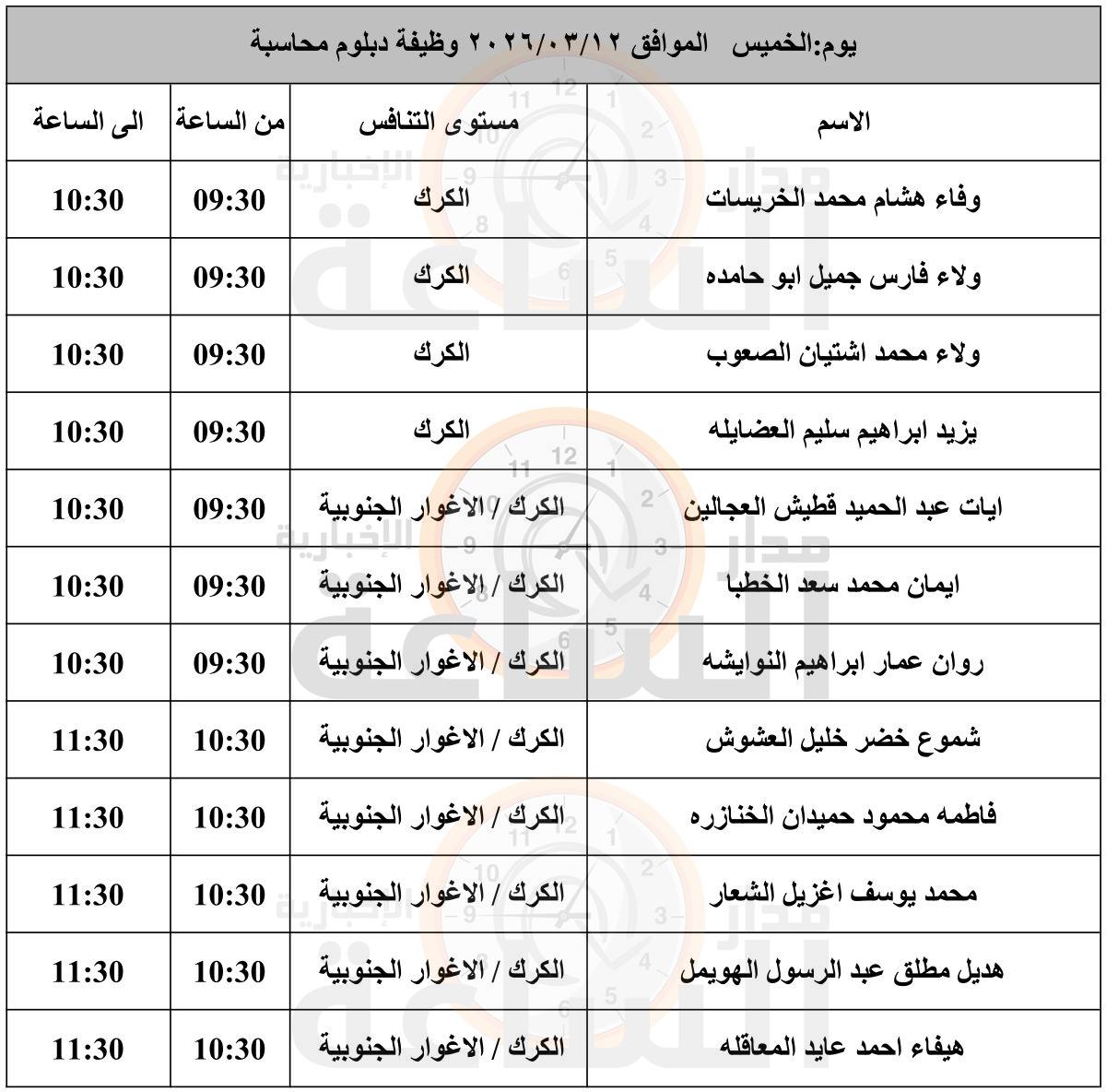 Madar Al-Saa Images 0.5733013856536916
