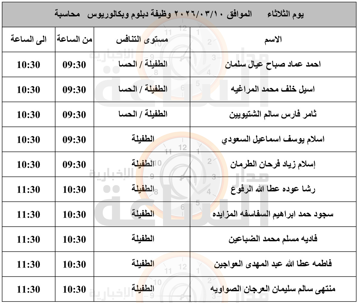 Madar Al-Saa Images 0.34056677604485364