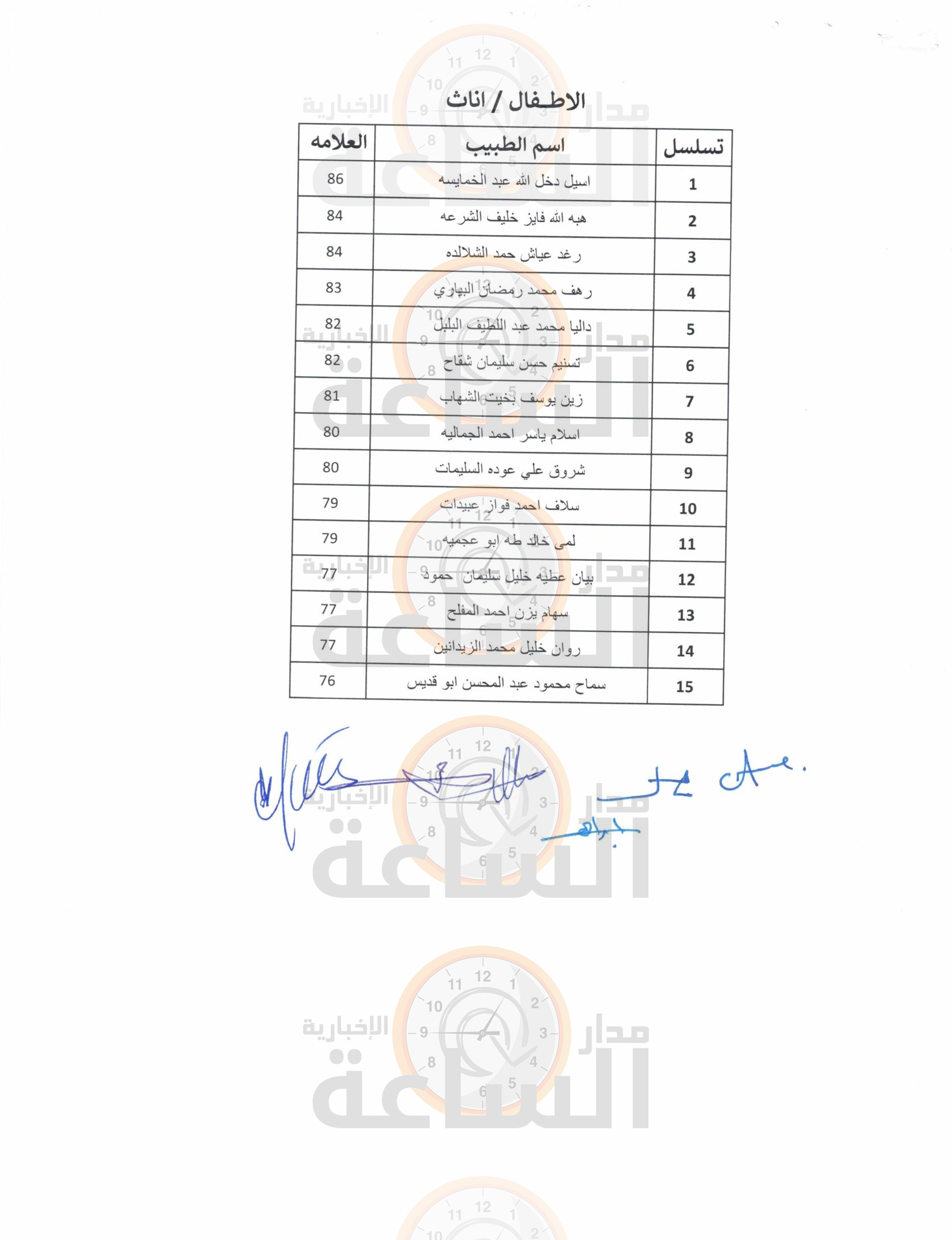 Madar Al-Saa Images 0.47210049364294815