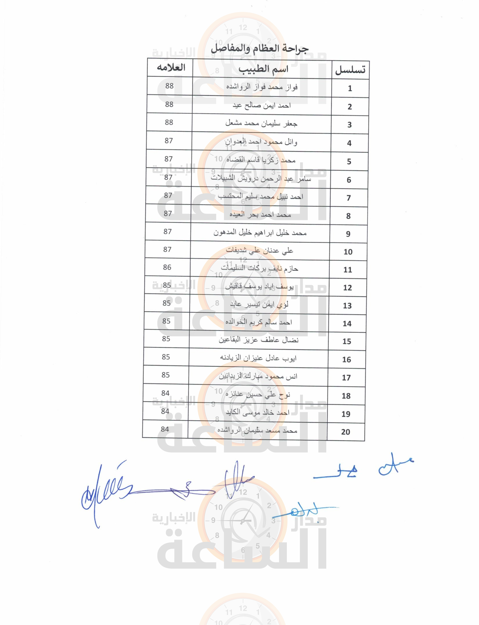 Madar Al-Saa Images 0.1346258572368697