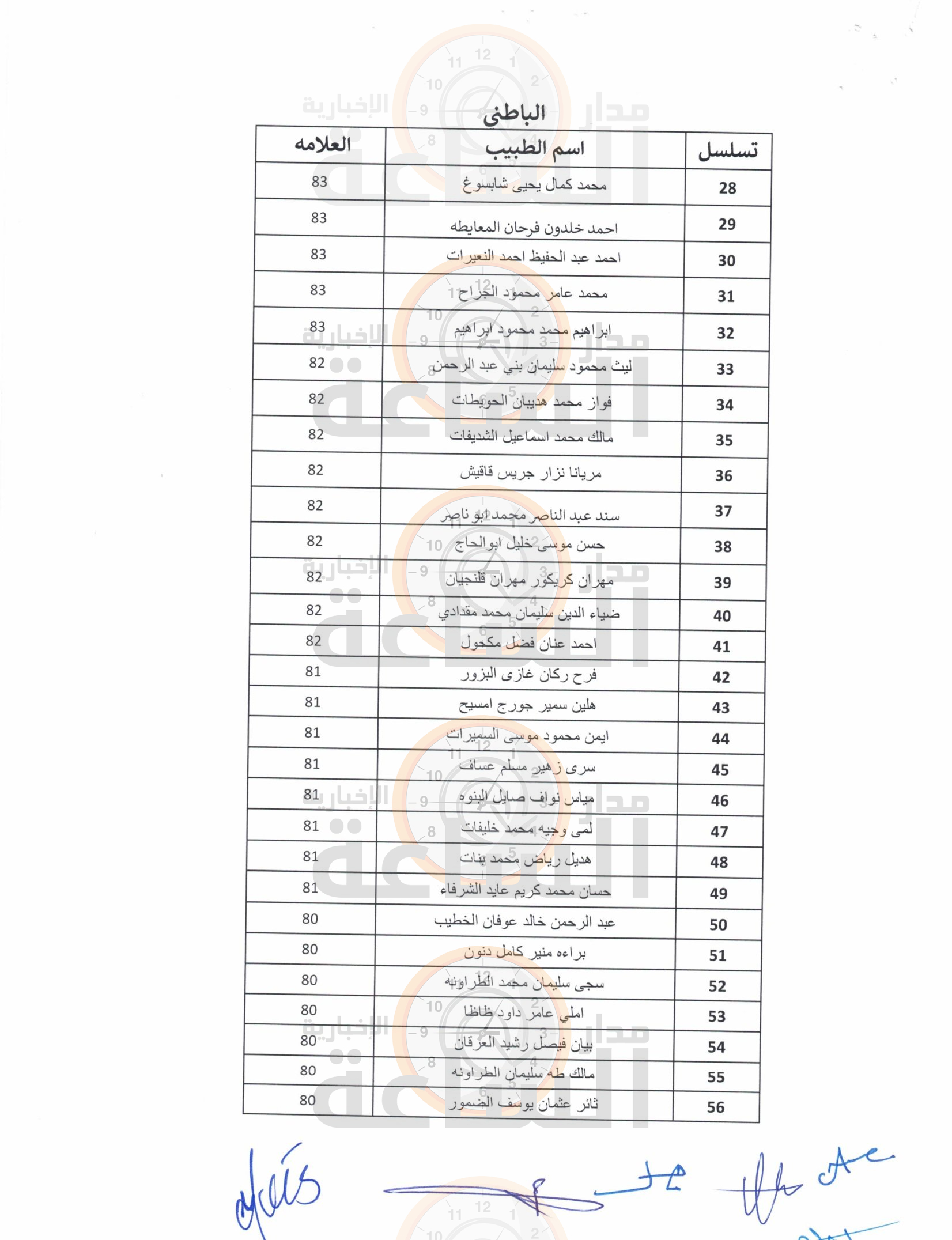 Madar Al-Saa Images 0.32795692521512754