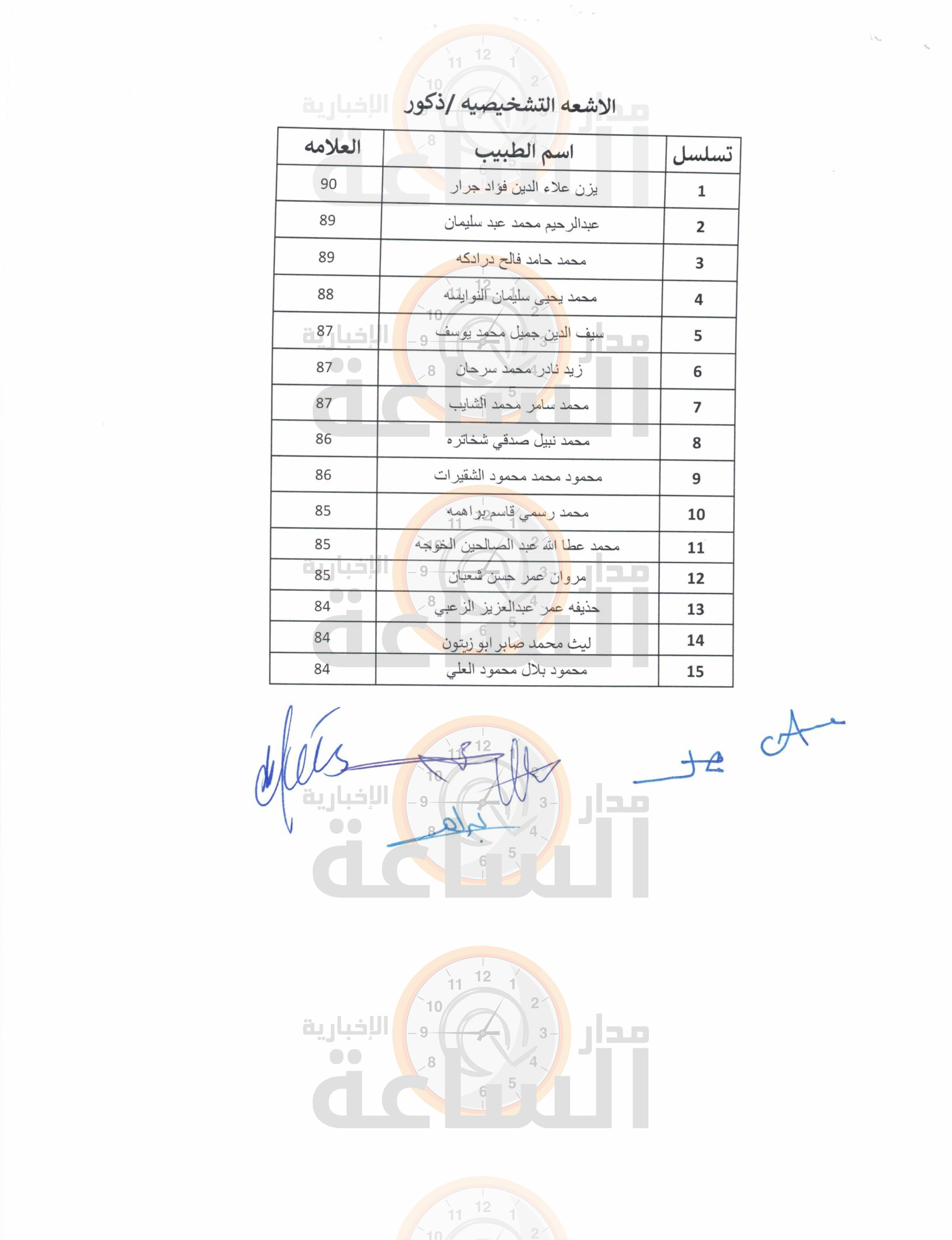 Madar Al-Saa Images 0.4089242004131639