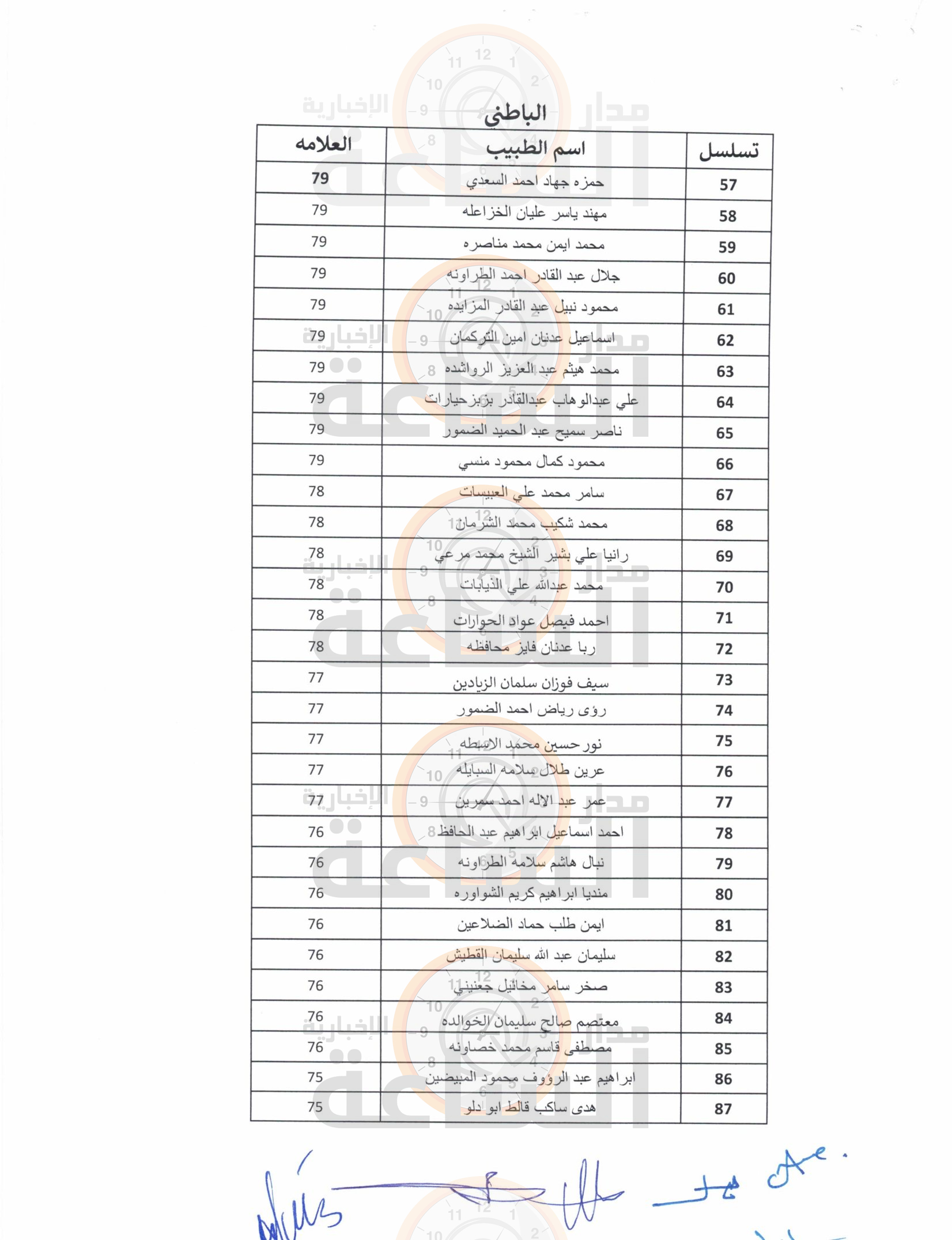 Madar Al-Saa Images 0.20517566769776252