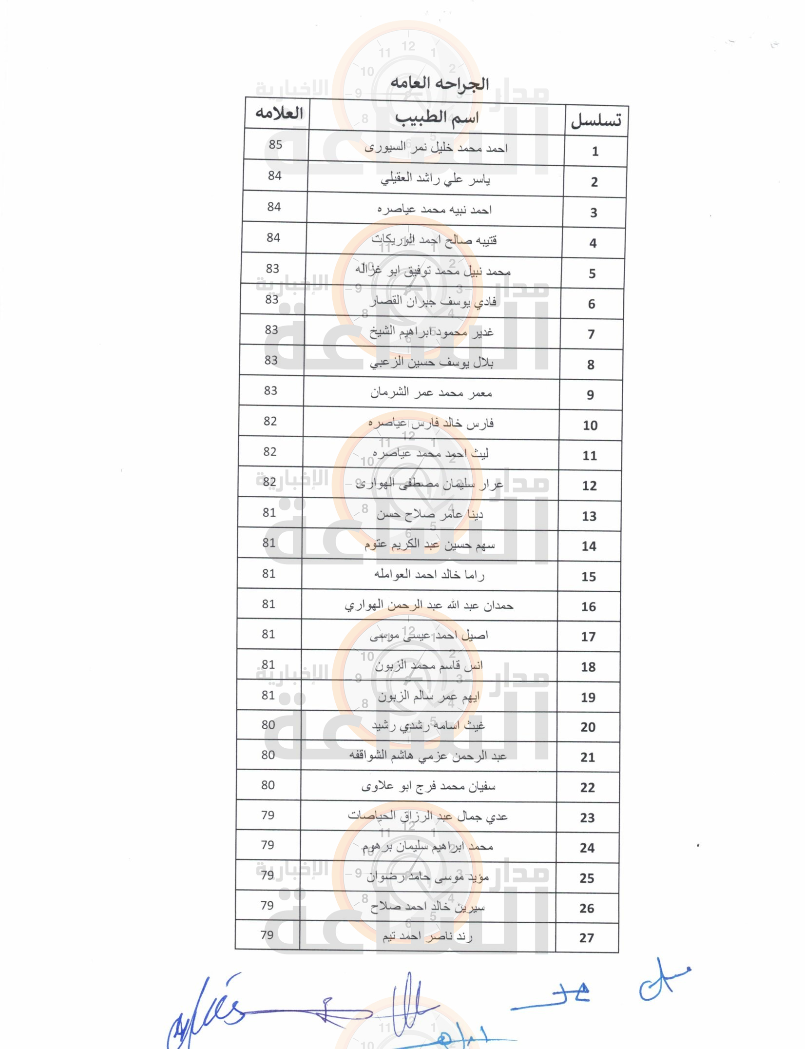 Madar Al-Saa Images 0.24151213988980746