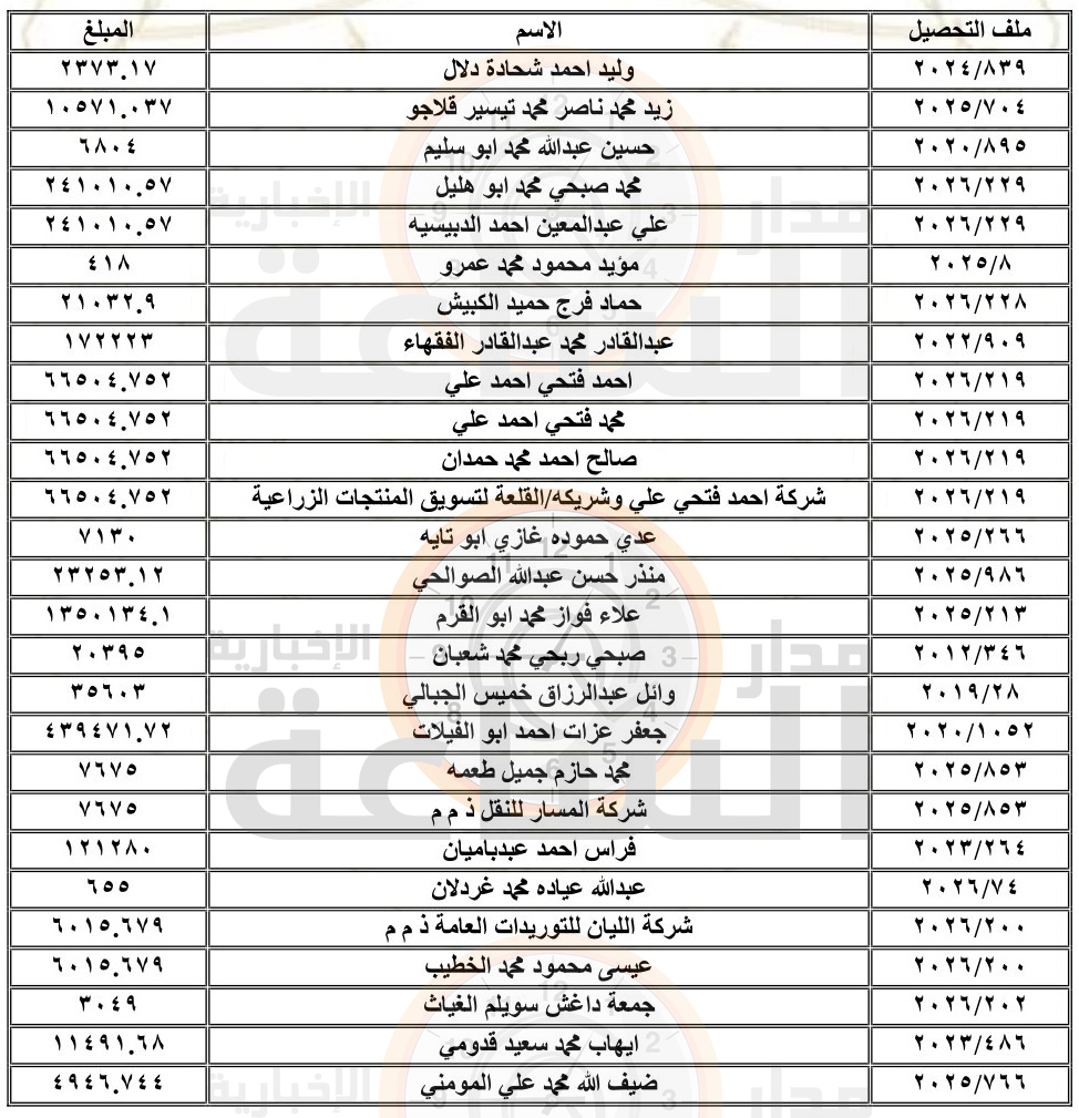 Madar Al-Saa Images 0.5994993365900769