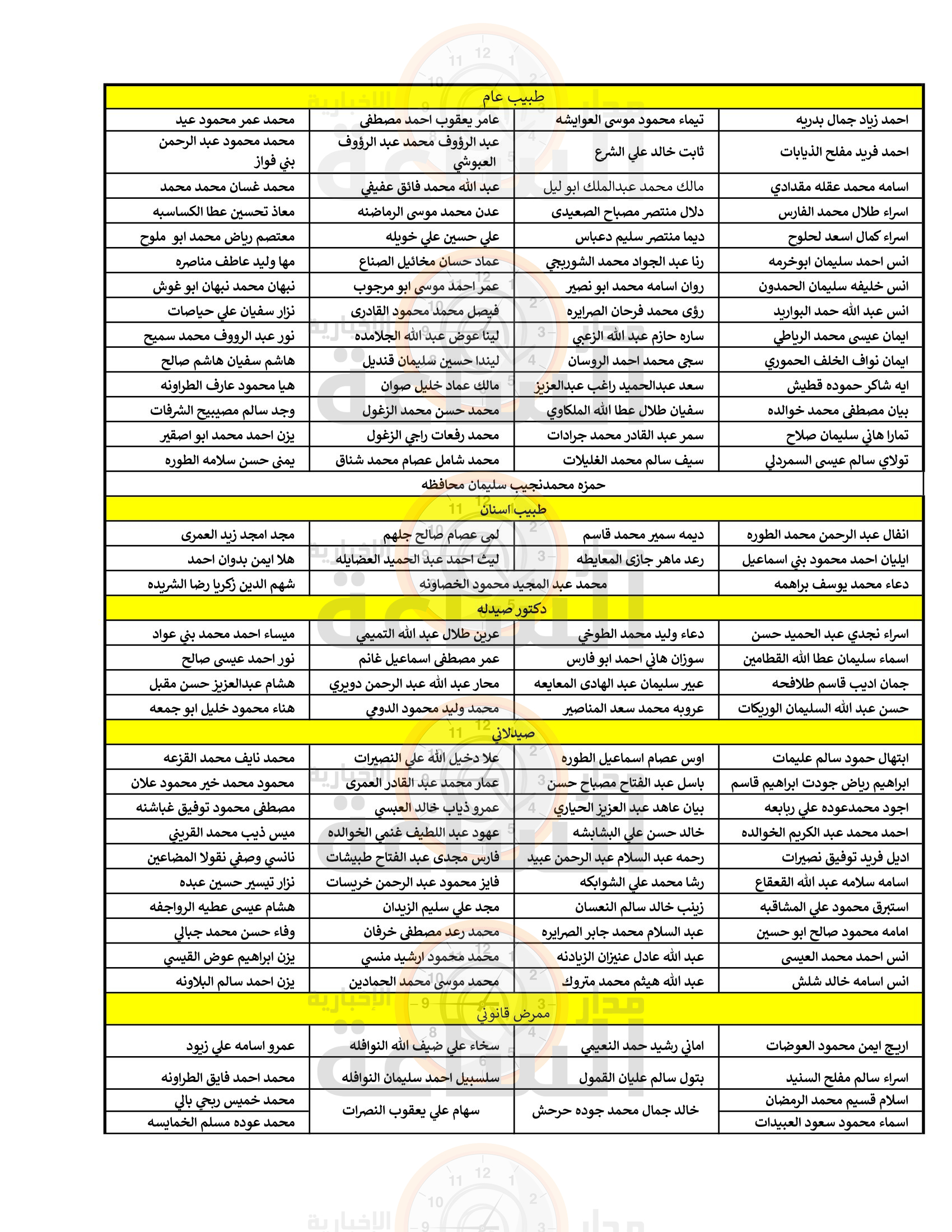 Madar Al-Saa Images 0.18814993365842958