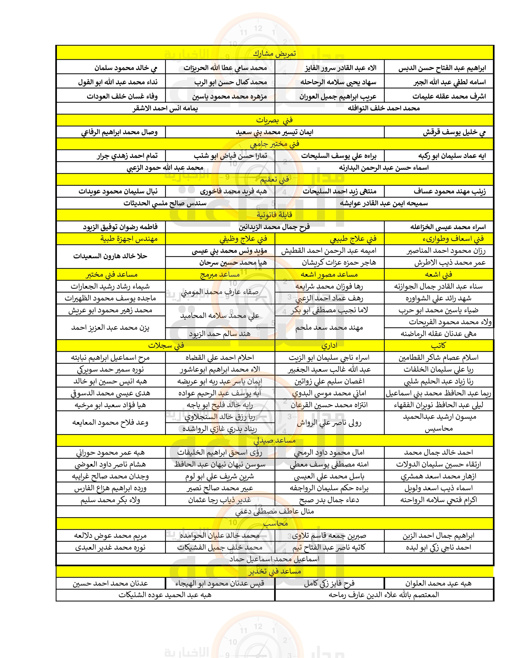 Madar Al-Saa Images 0.6799477467879537