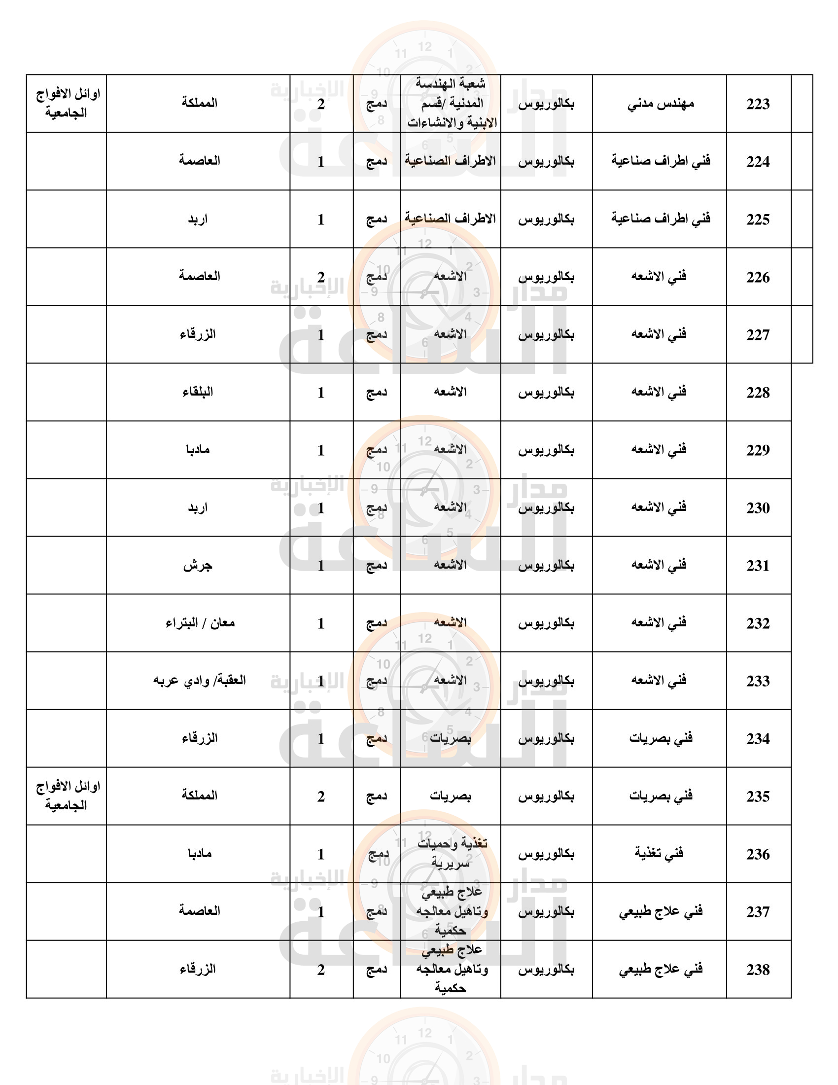 Madar Al-Saa Images 0.46681281532470664