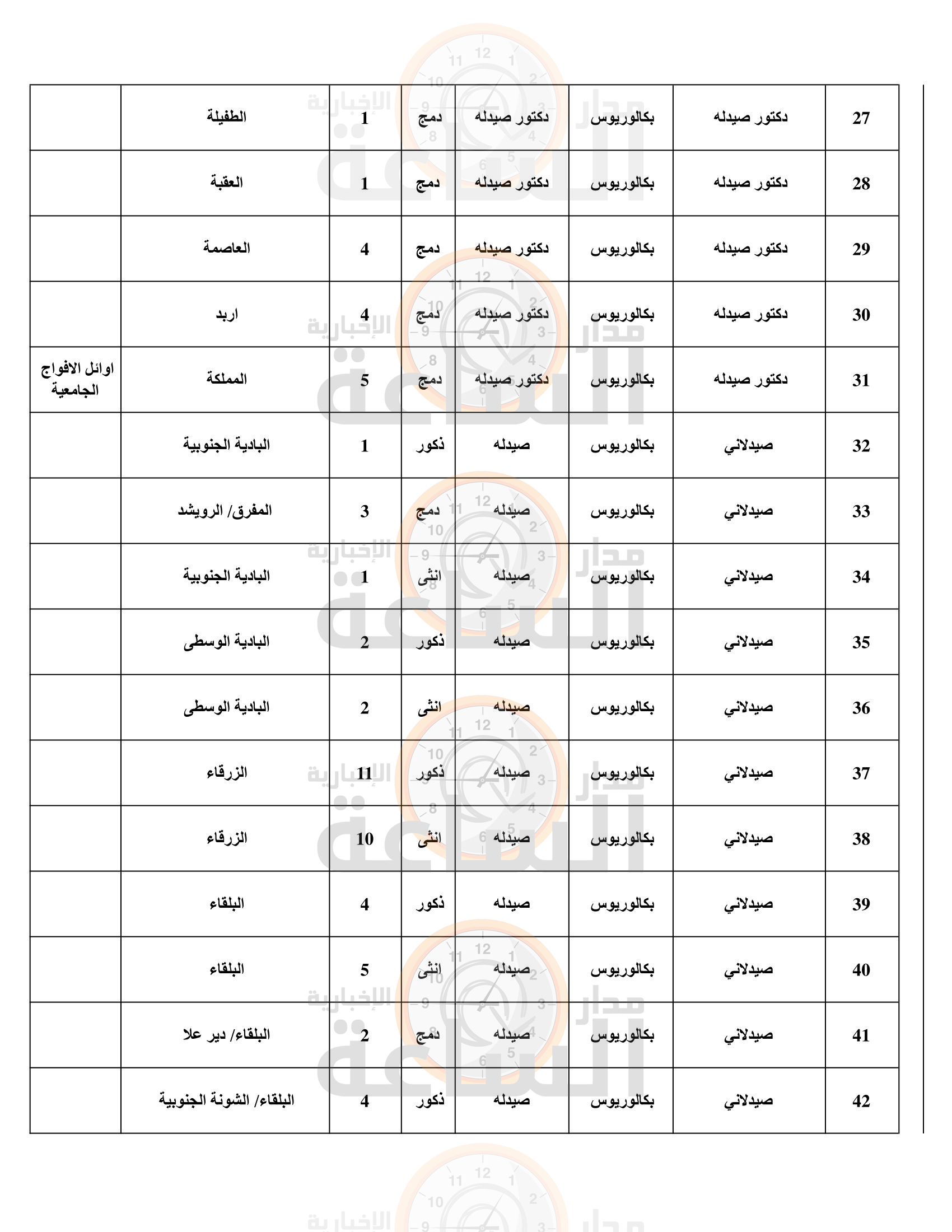 Madar Al-Saa Images 0.6793735873468072