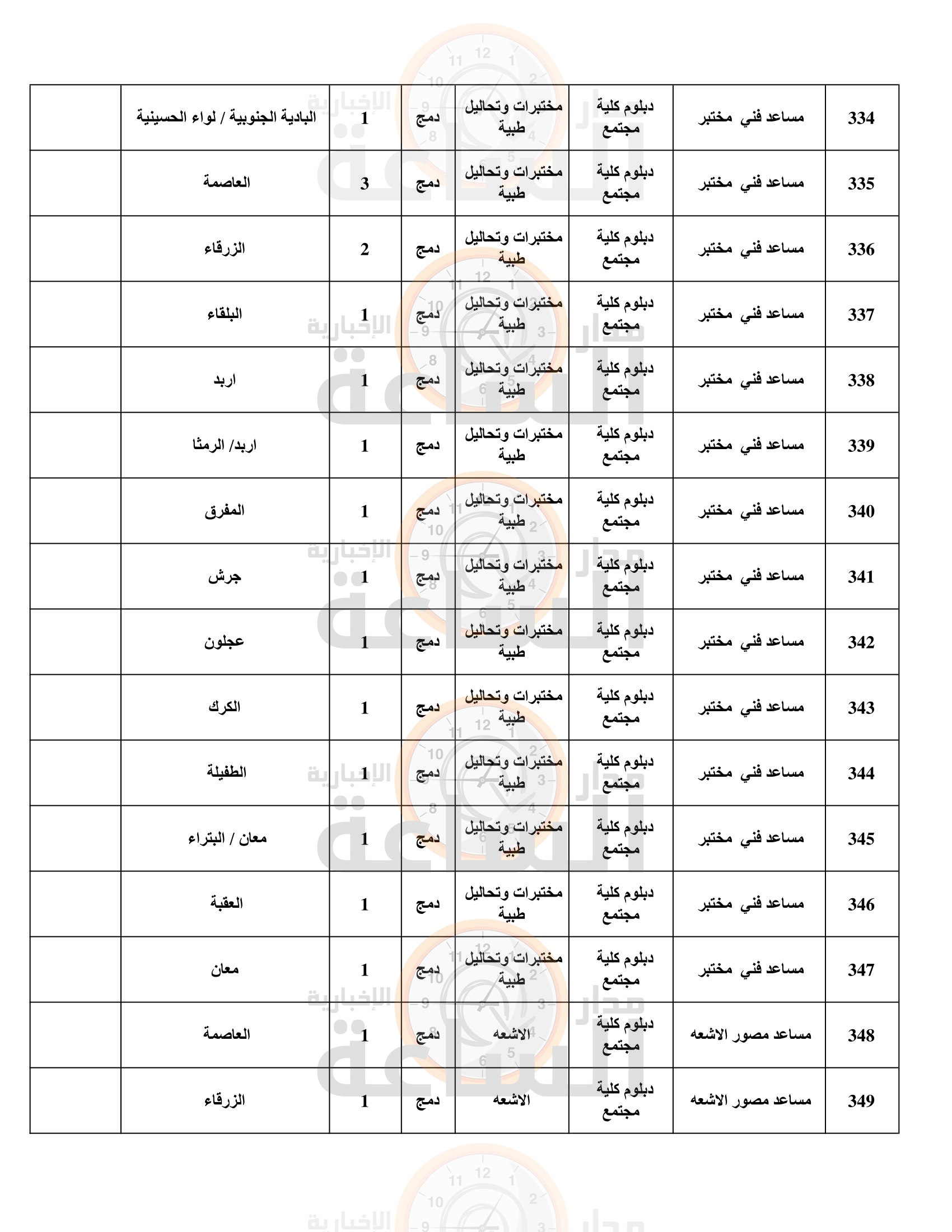 Madar Al-Saa Images 0.49161908580169245