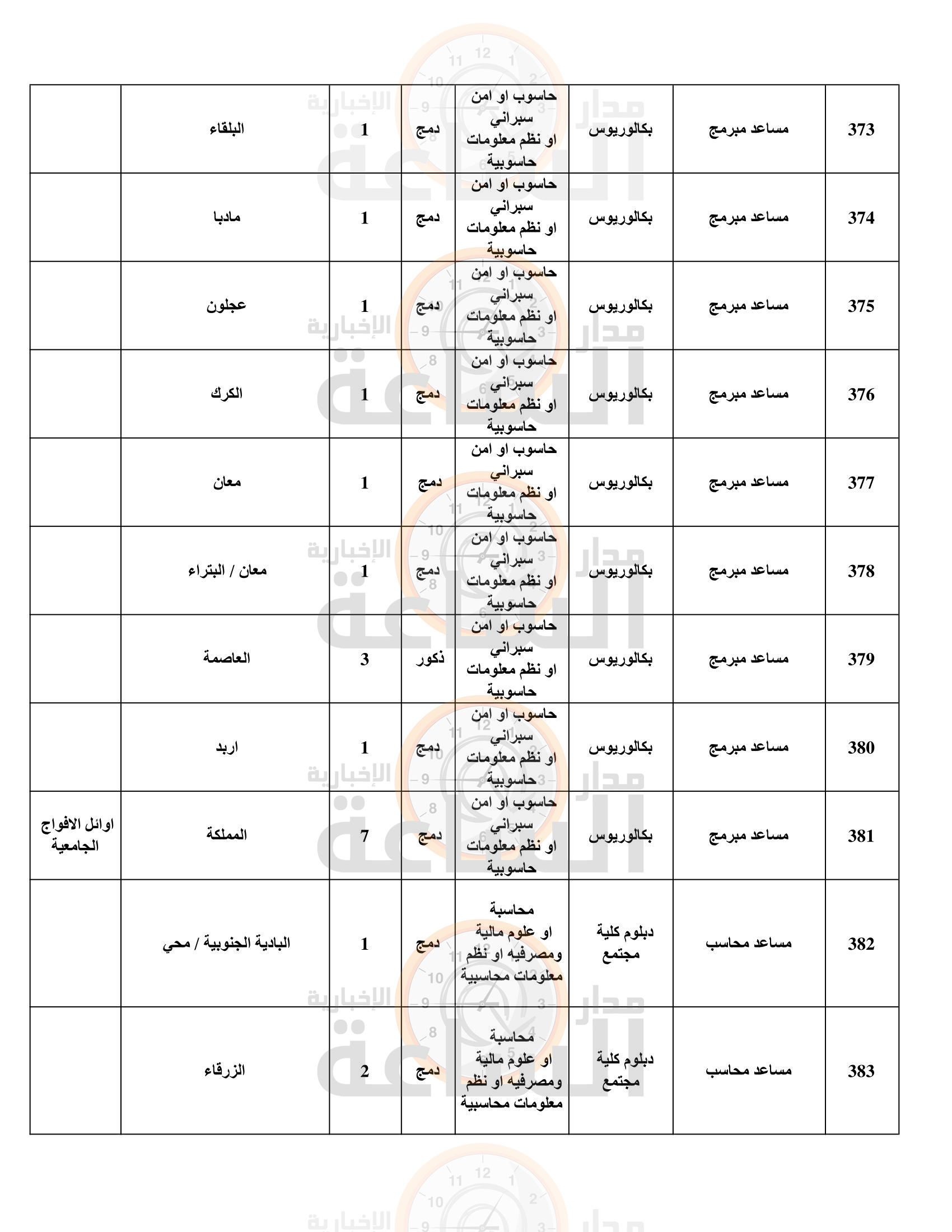 Madar Al-Saa Images 0.9725193293193376