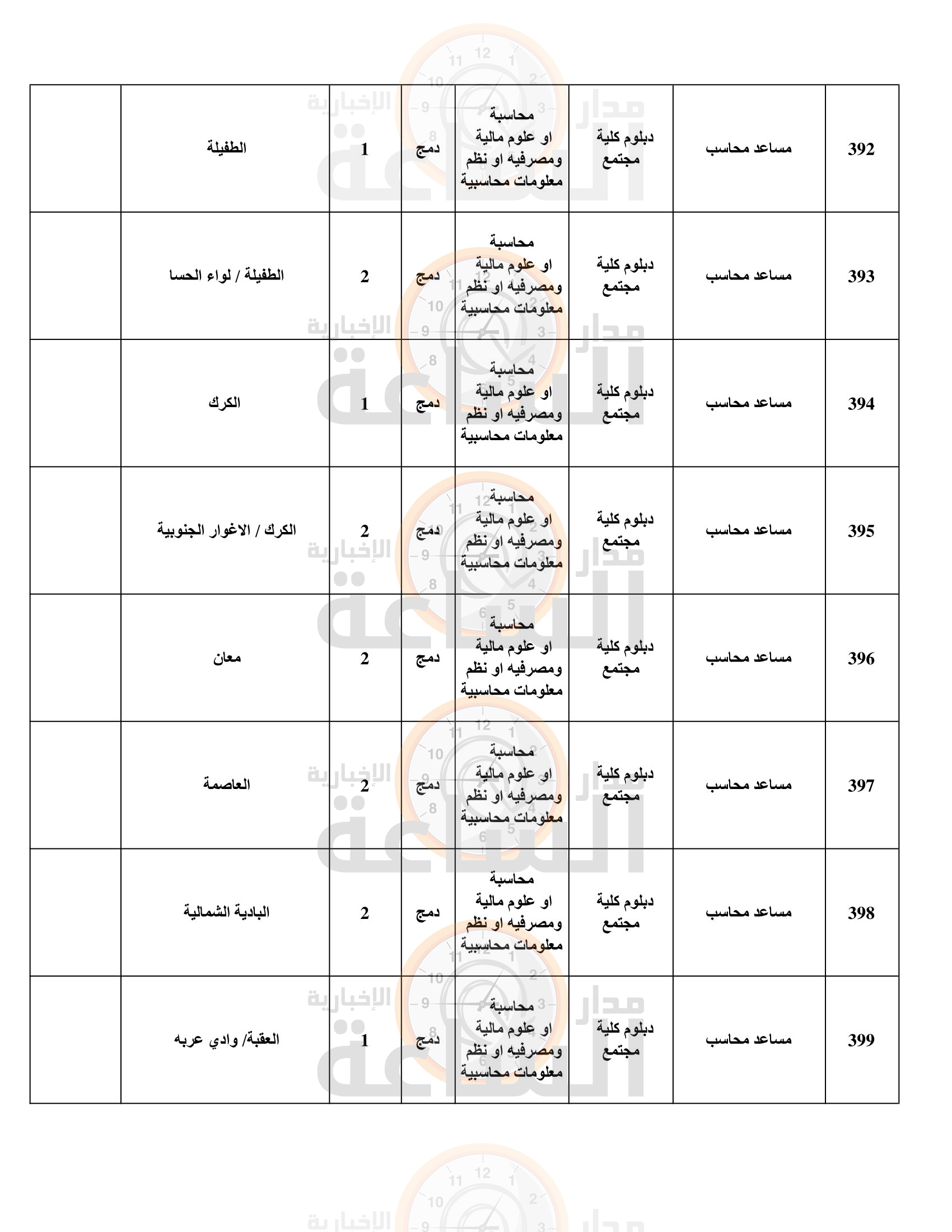 Madar Al-Saa Images 0.1302692182081031