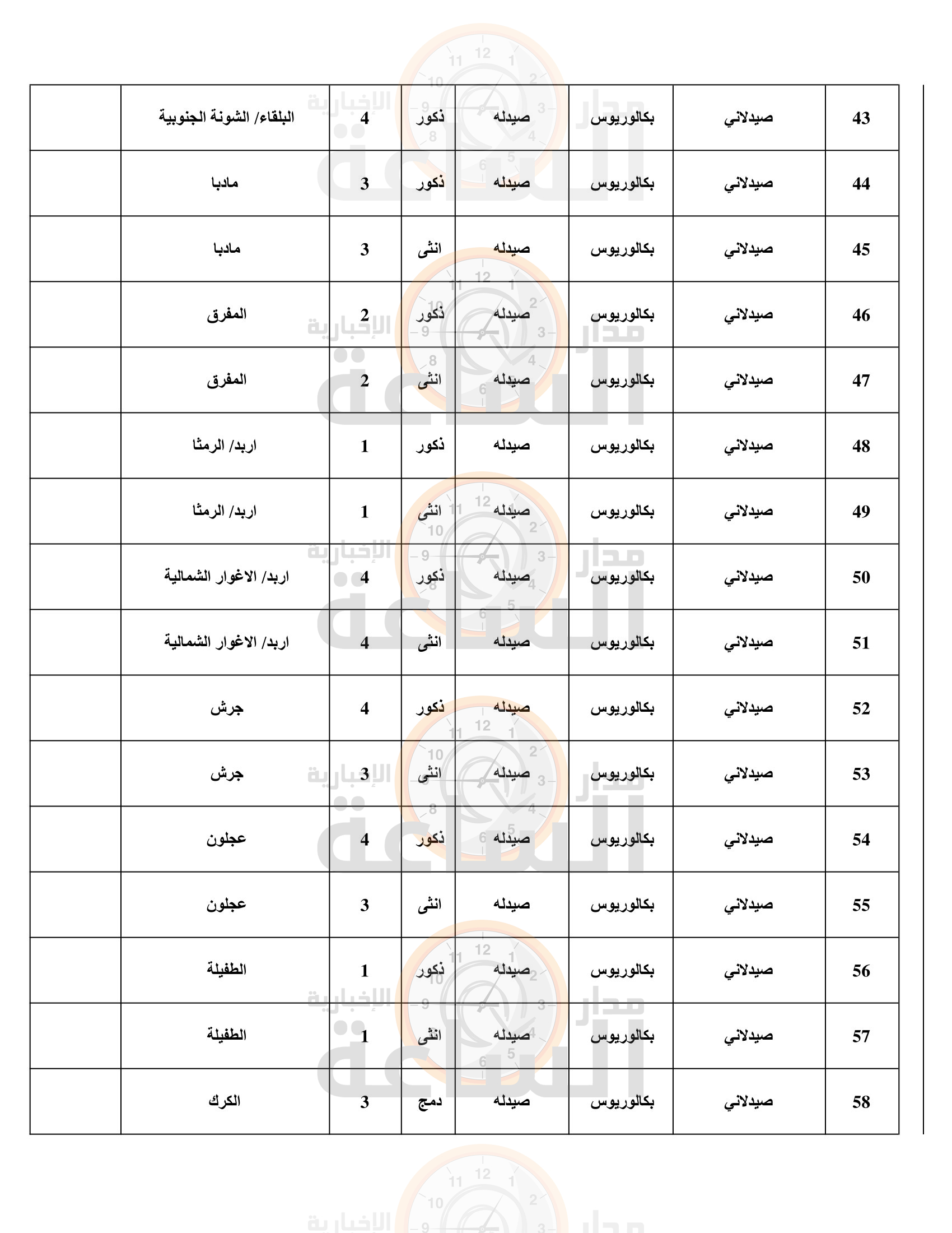 Madar Al-Saa Images 0.22411170066687336