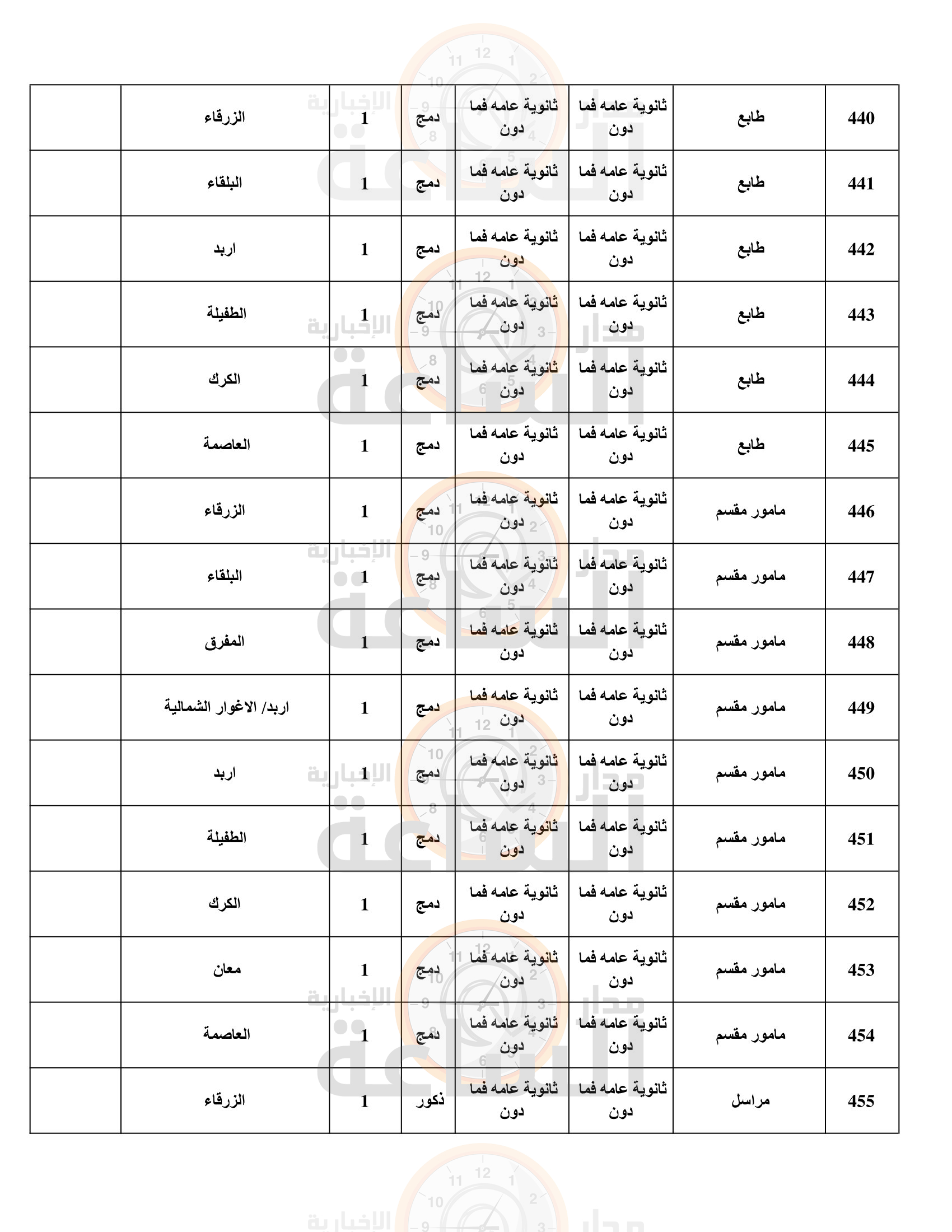 Madar Al-Saa Images 0.2582524997918504