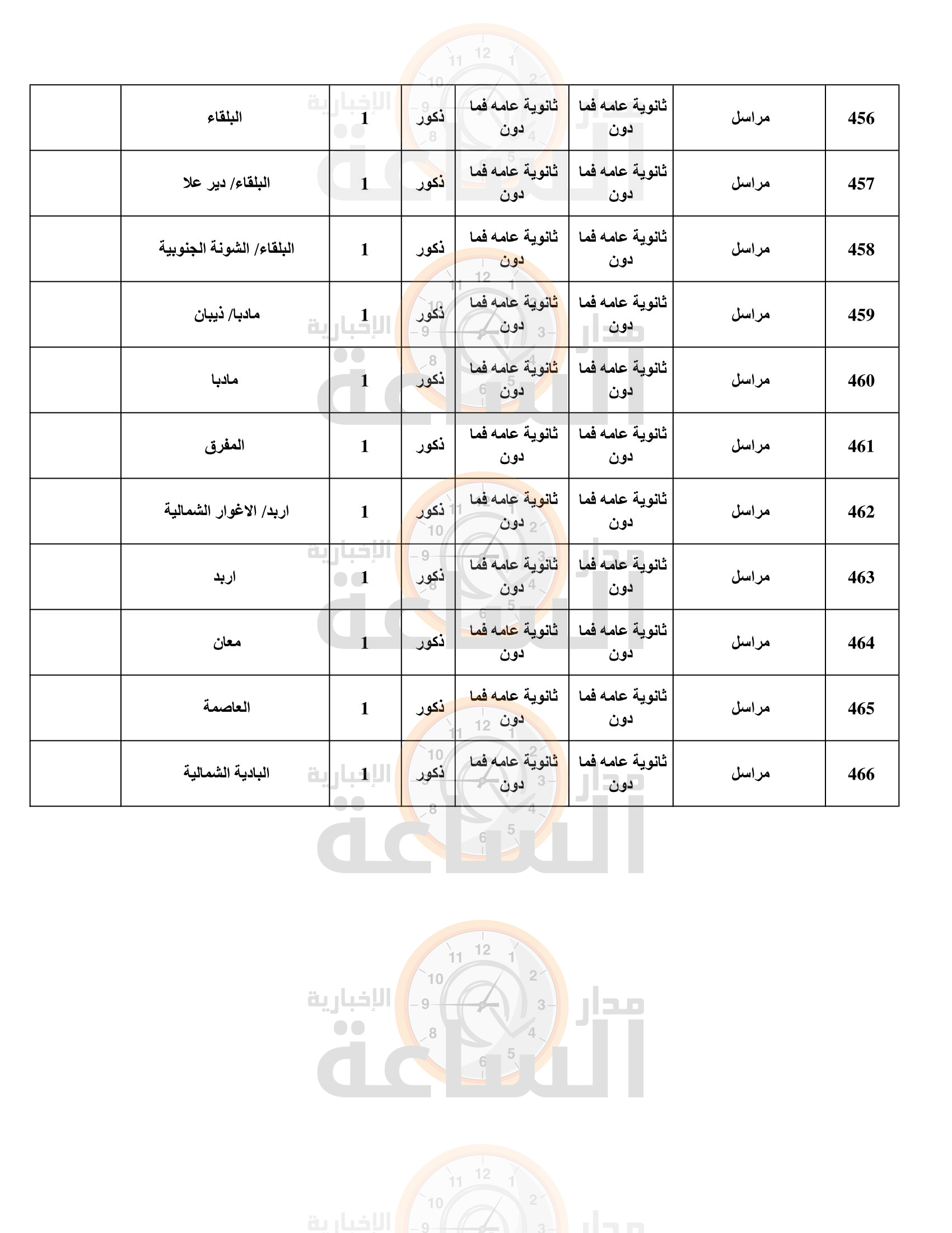 Madar Al-Saa Images 0.7208679834143209