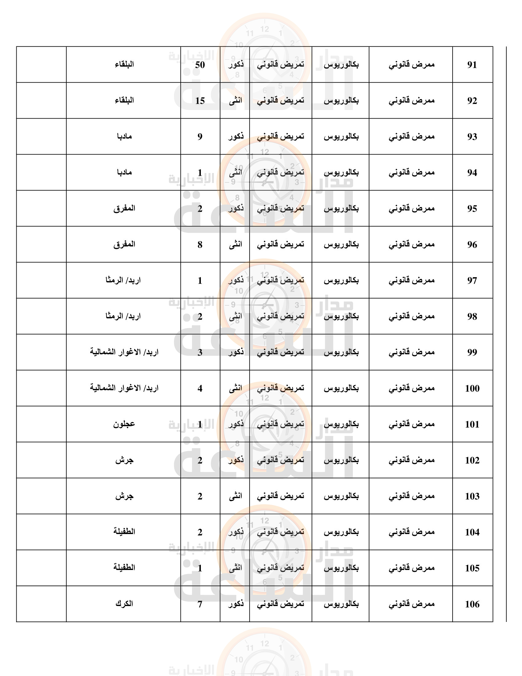 Madar Al-Saa Images 0.3988376697913327